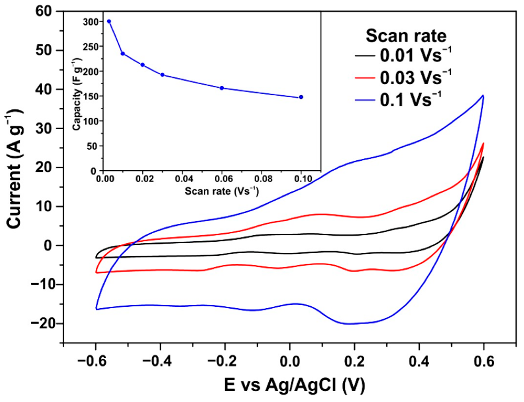 Energies 16 04287 g007