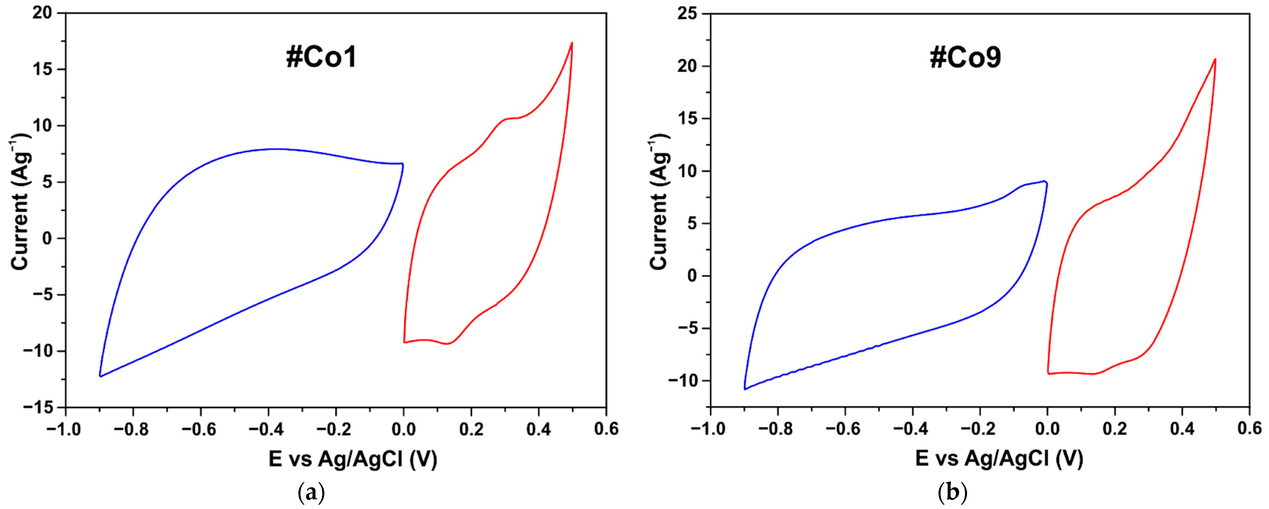 Energies 16 04287 g008a