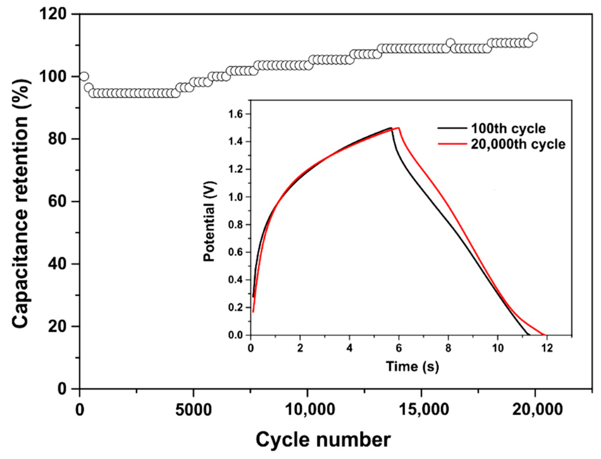 Energies 16 04287 g010