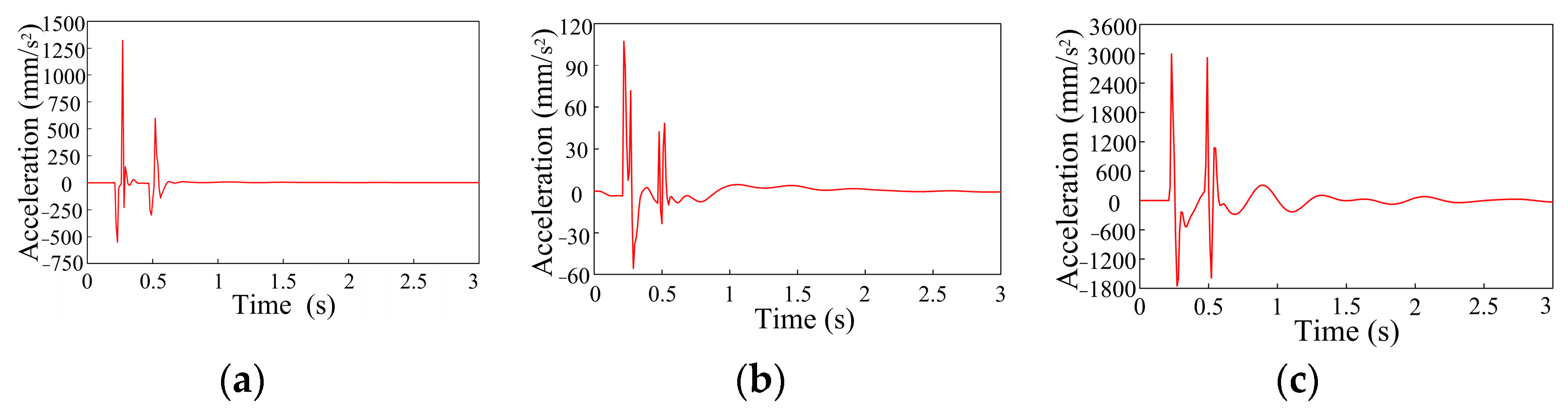 Energies 16 04288 g005 Energies 16 04288 g005