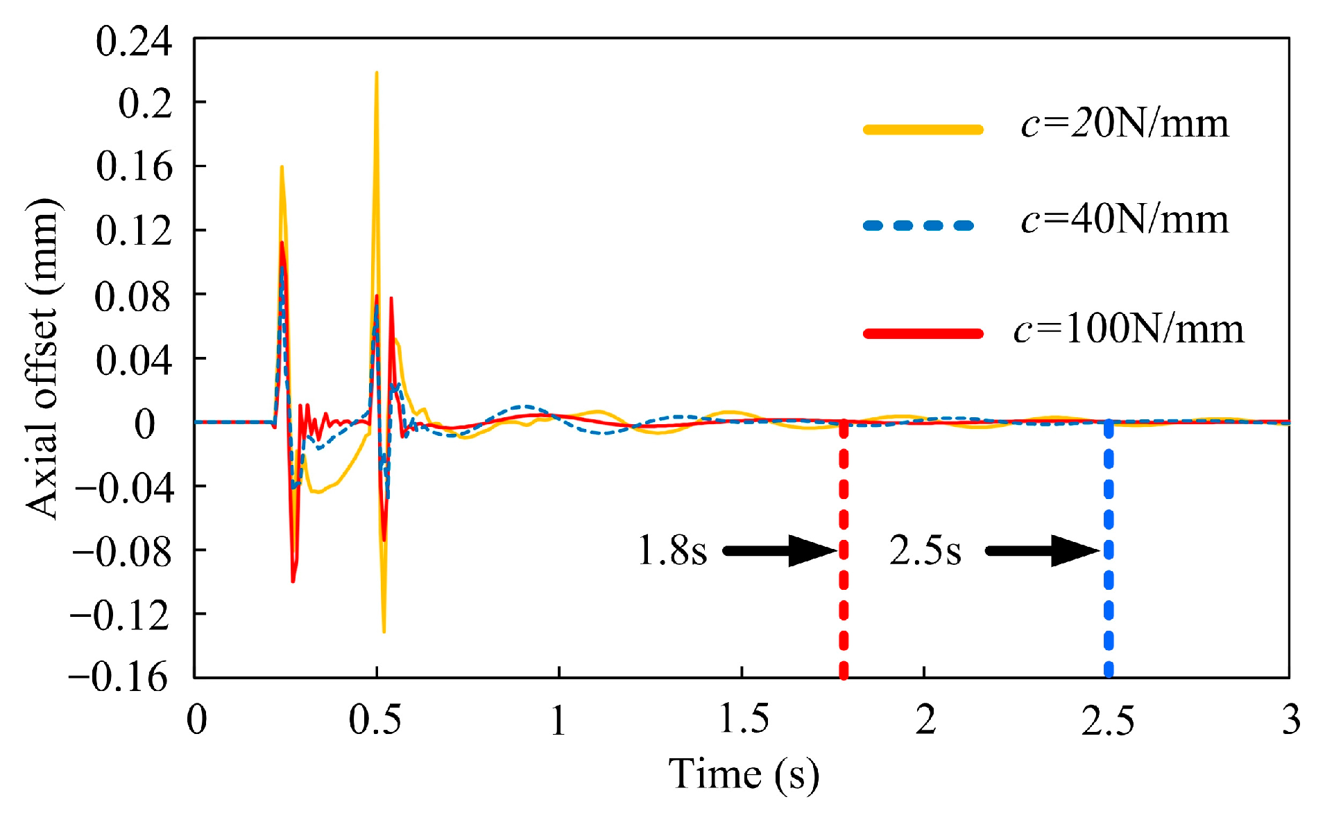 Energies 16 04288 g007 Energies 16 04288 g007