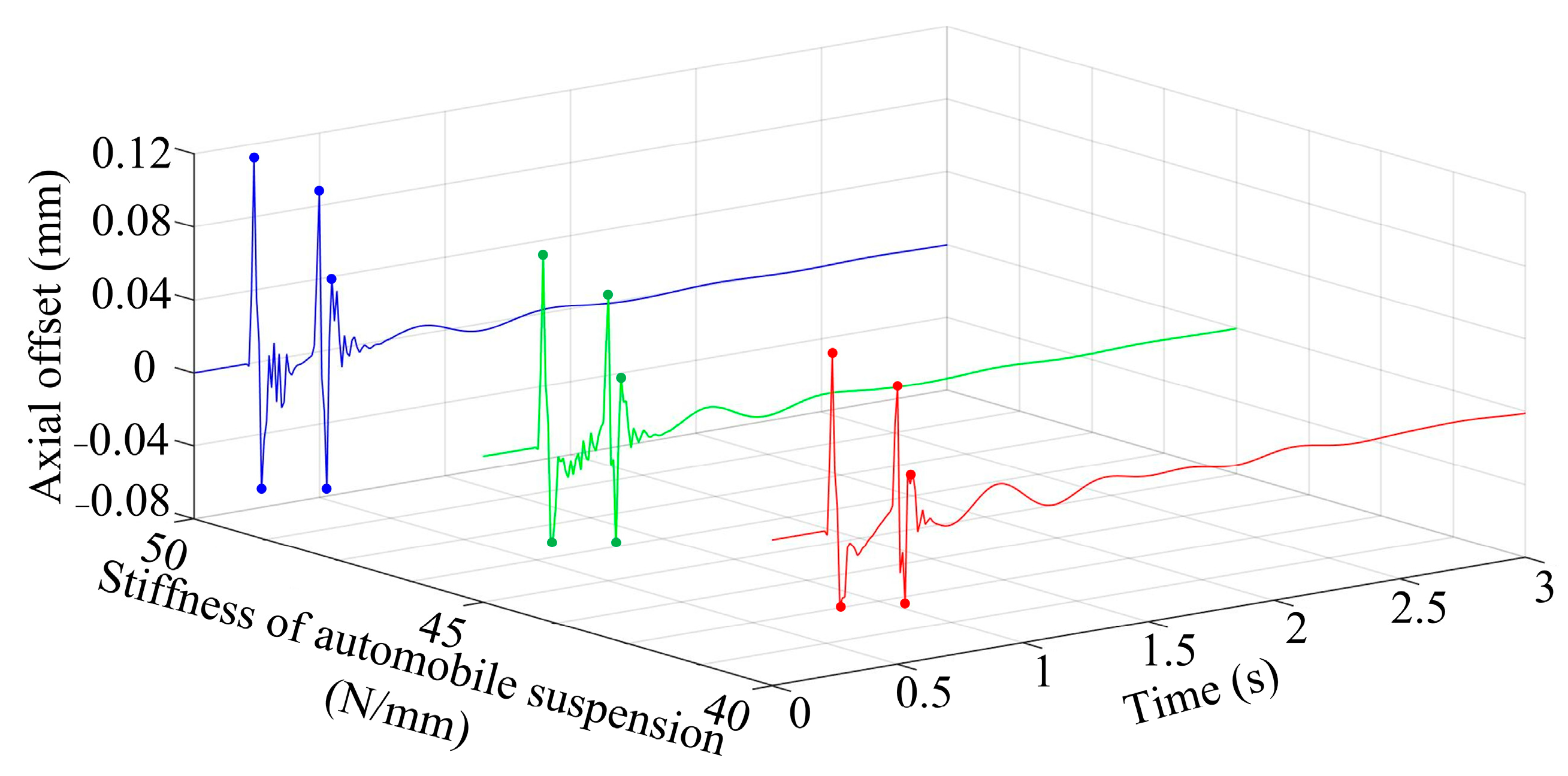 Energies 16 04288 g008 Energies 16 04288 g008