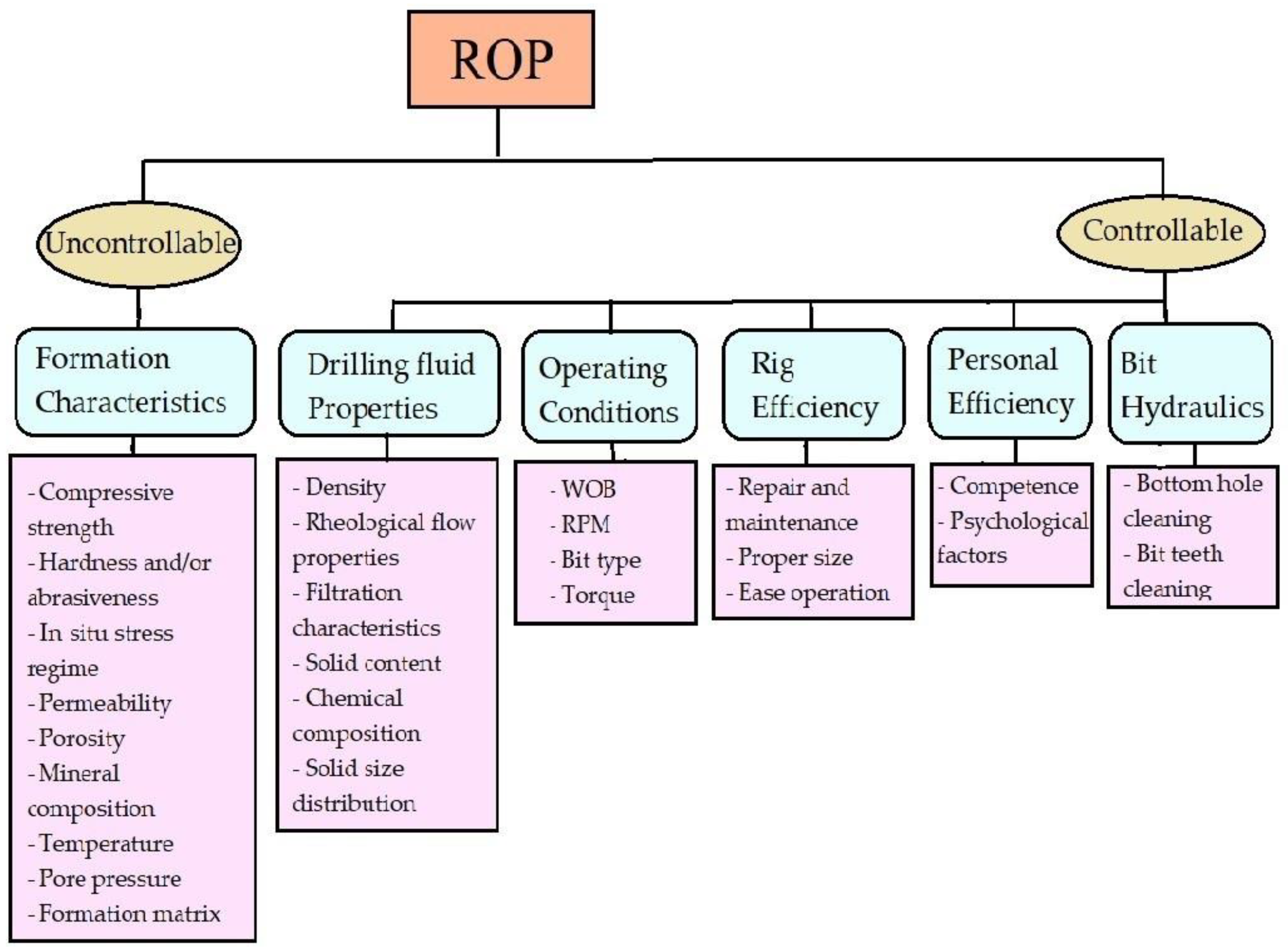 Energies 16 04289 g001
