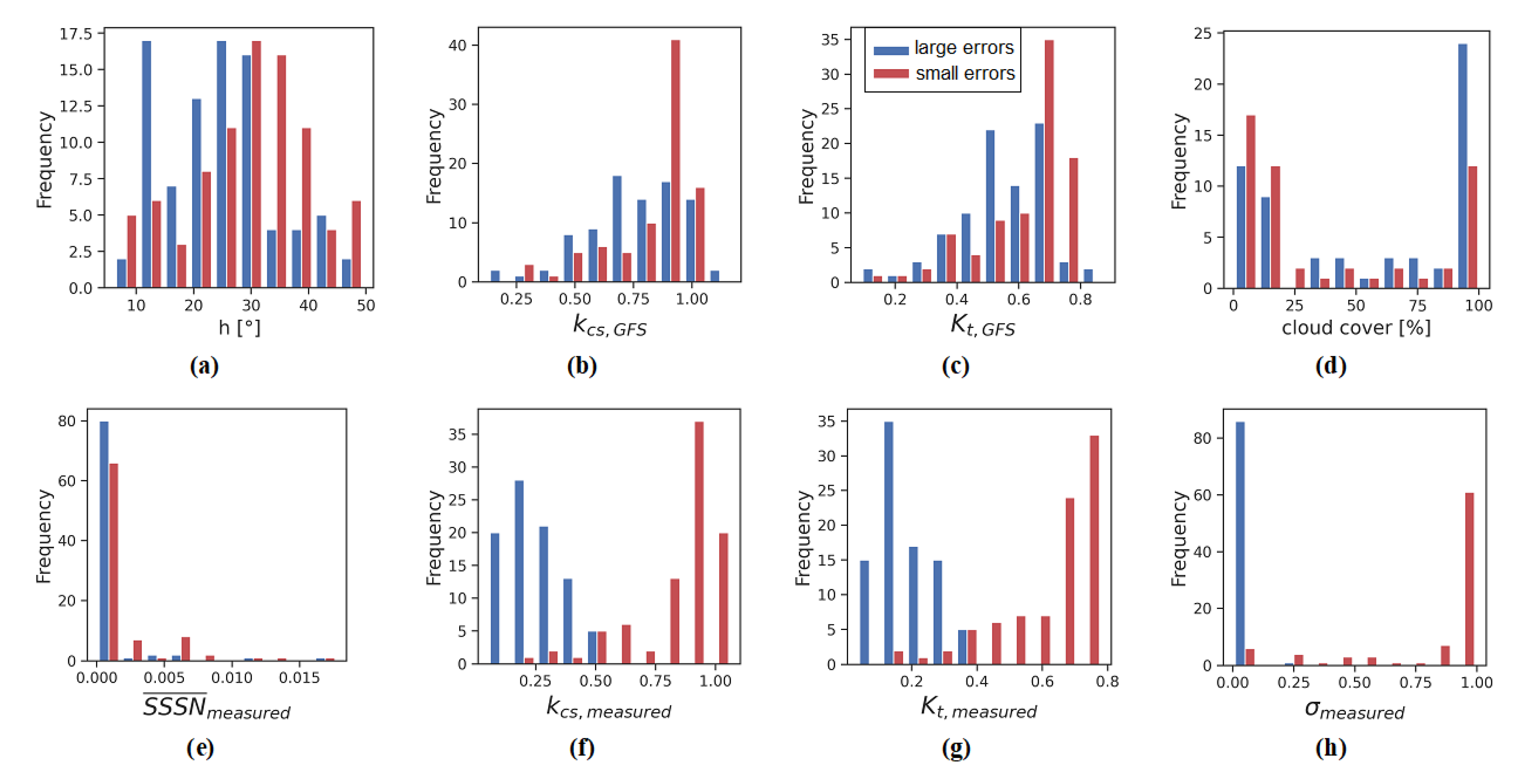 Energies 16 04290 g002 Energies 16 04290 g002
