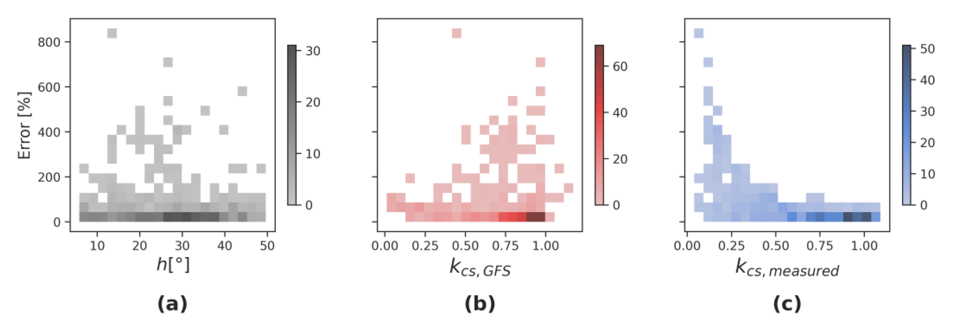 Energies 16 04290 g003 Energies 16 04290 g003