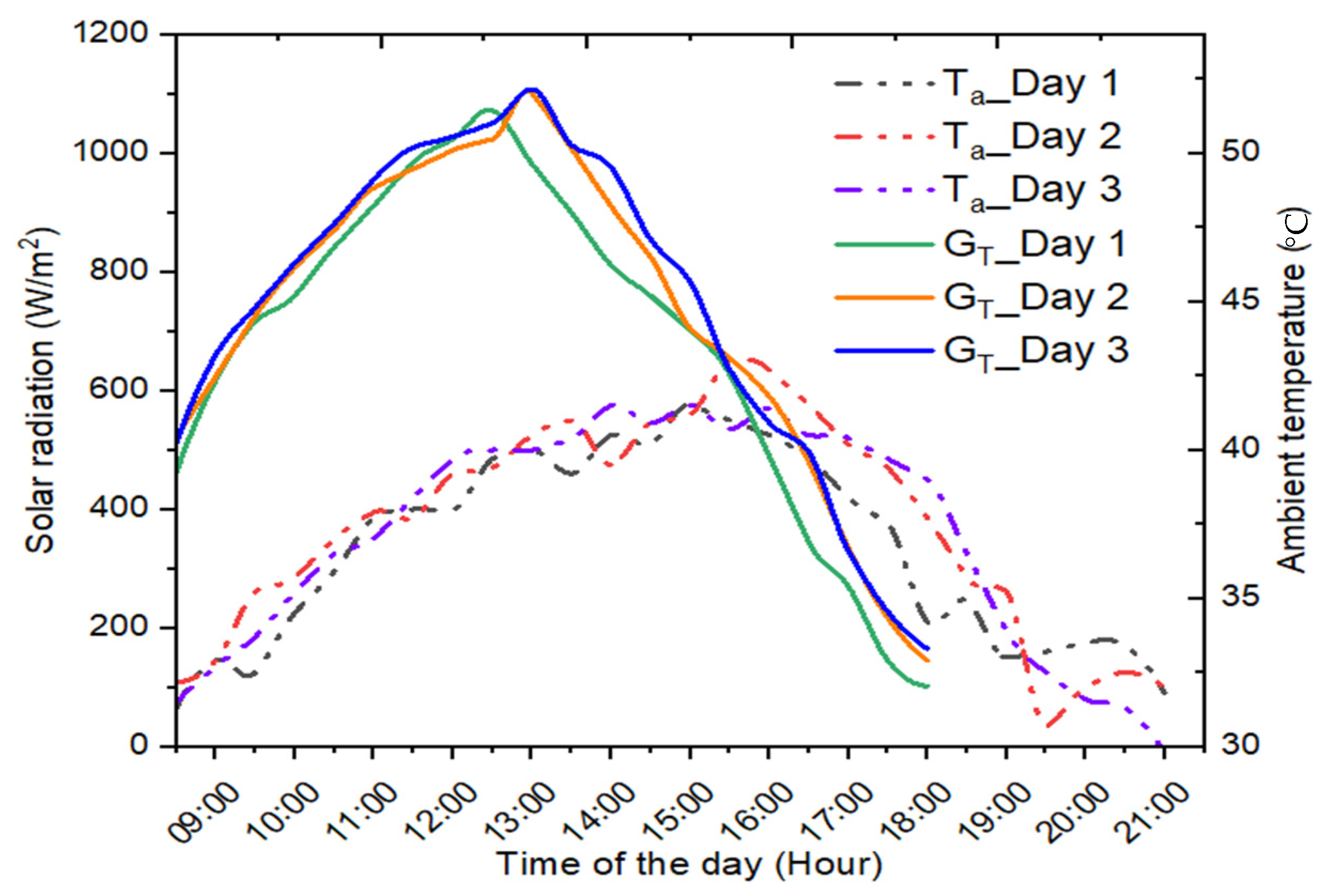 Energies 16 04291 g002 Energies 16 04291 g002
