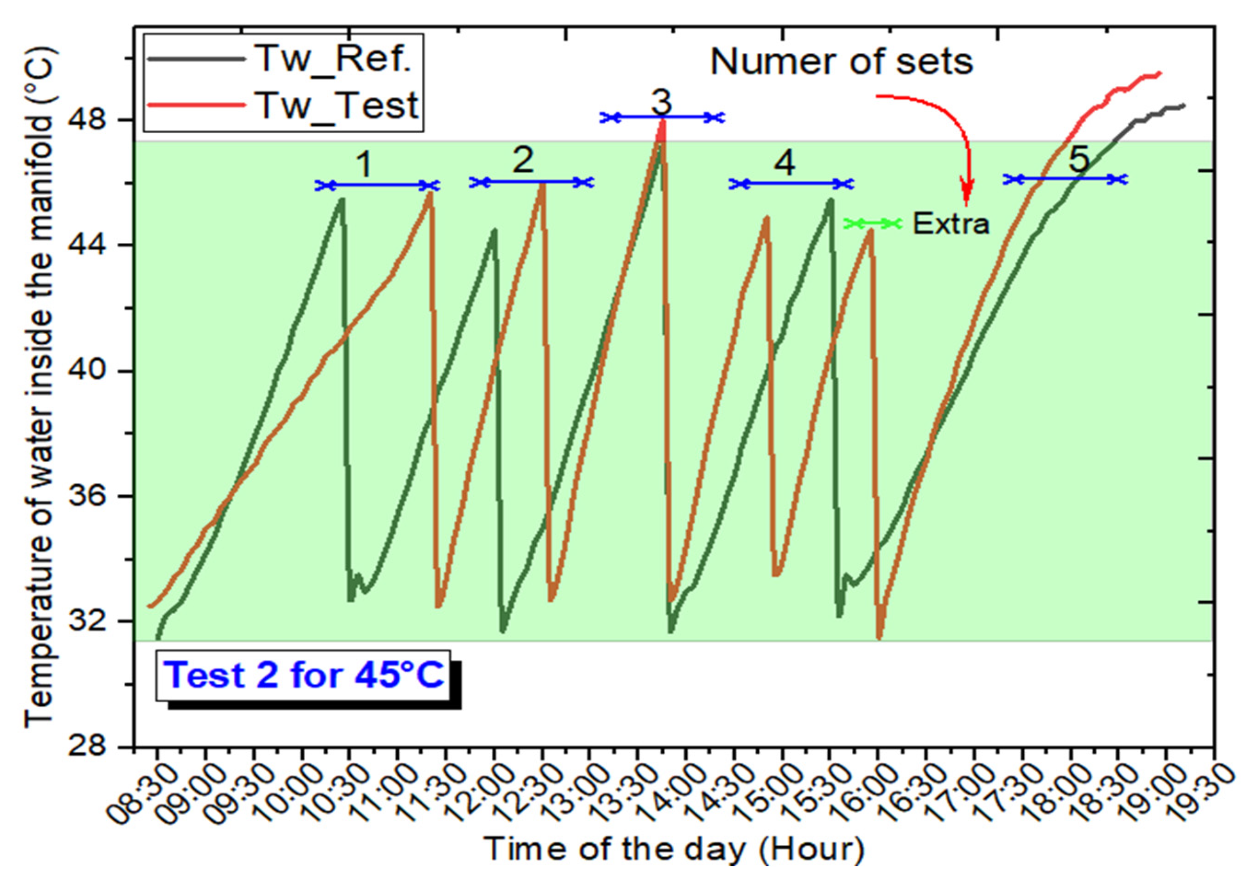 Energies 16 04291 g004 Energies 16 04291 g004