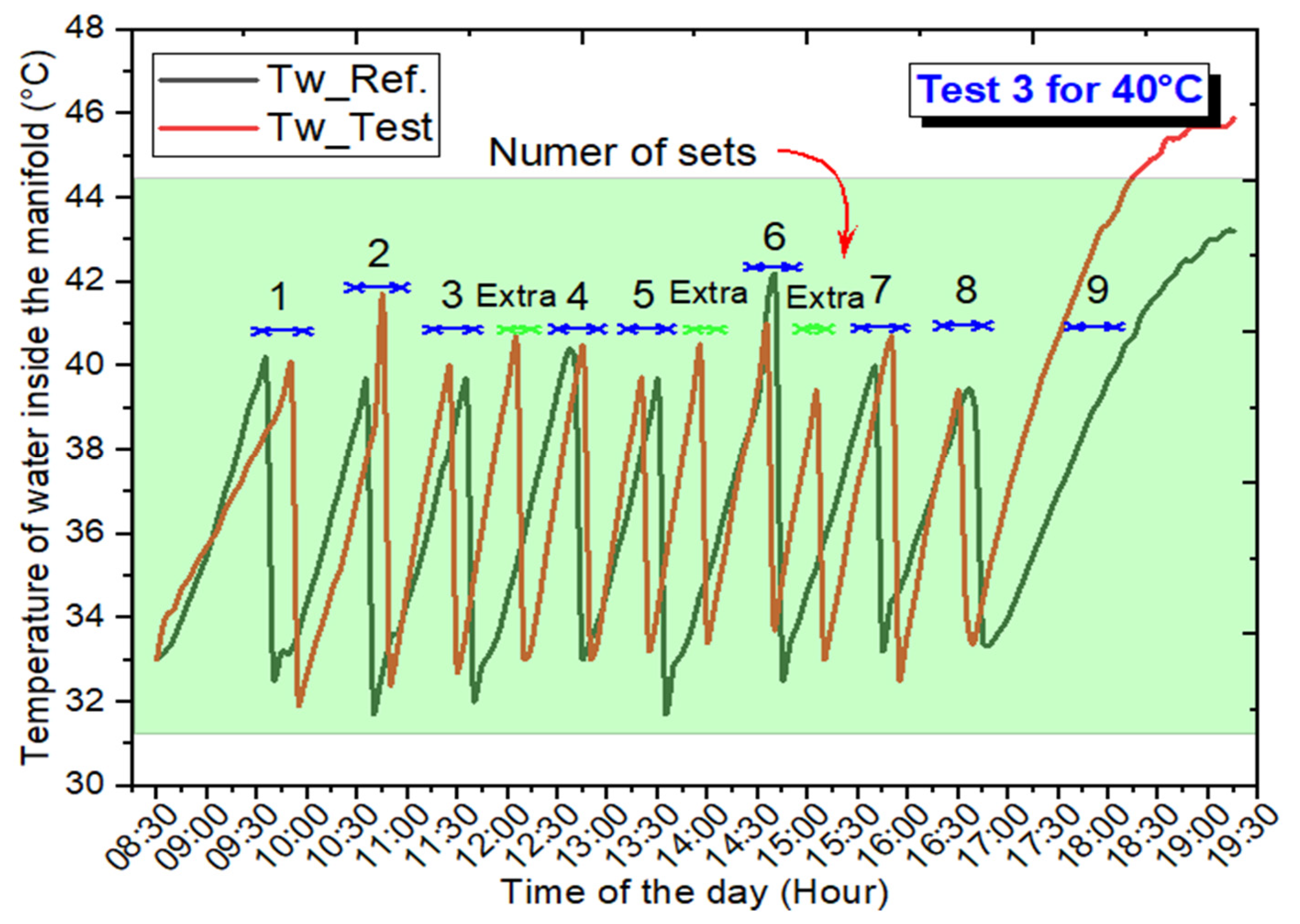 Energies 16 04291 g005 Energies 16 04291 g005