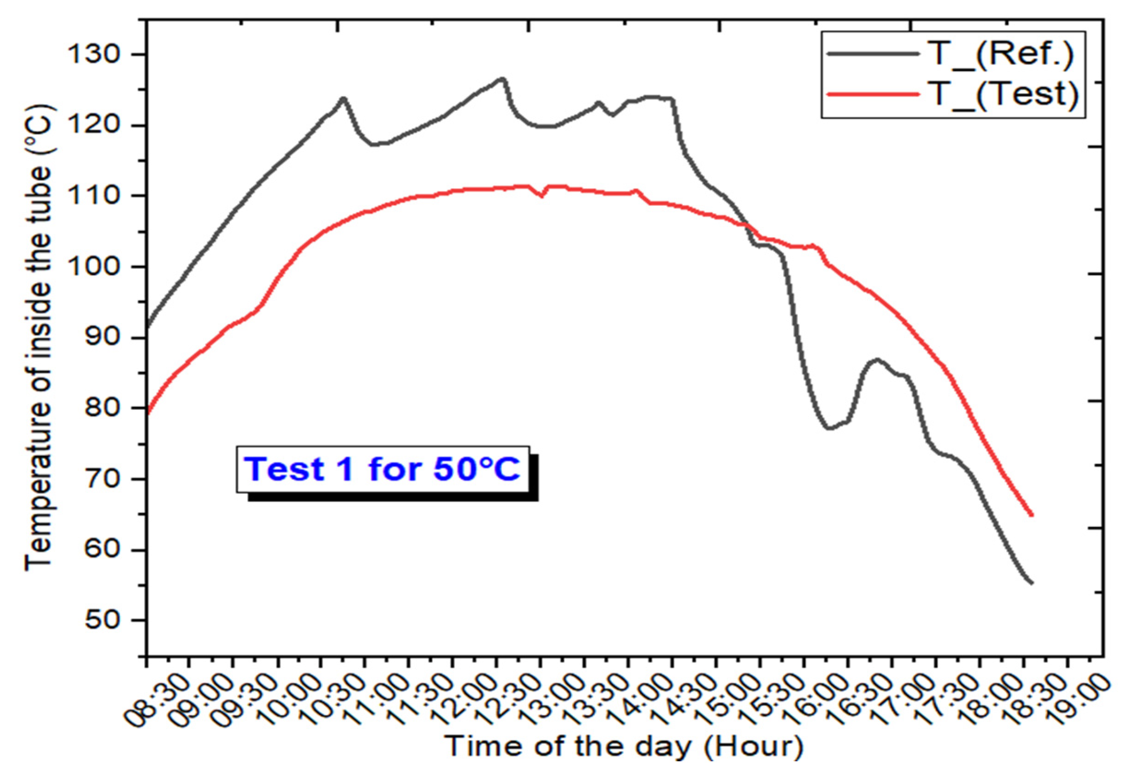 Energies 16 04291 g006 Energies 16 04291 g006