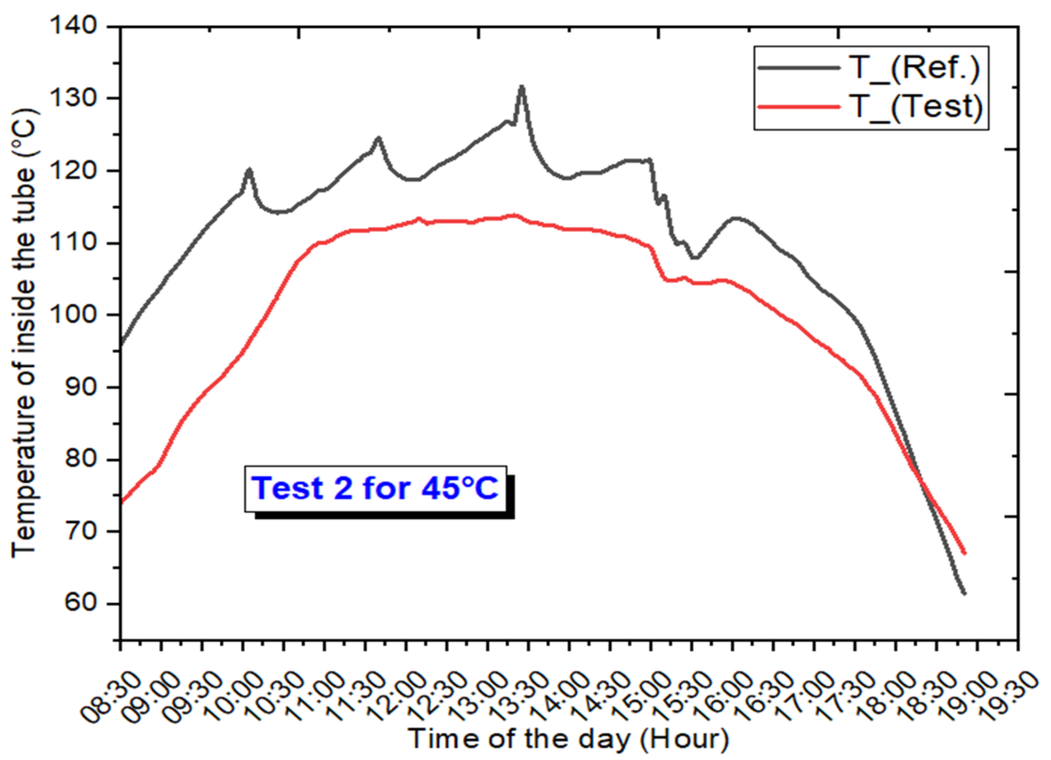 Energies 16 04291 g007 Energies 16 04291 g007