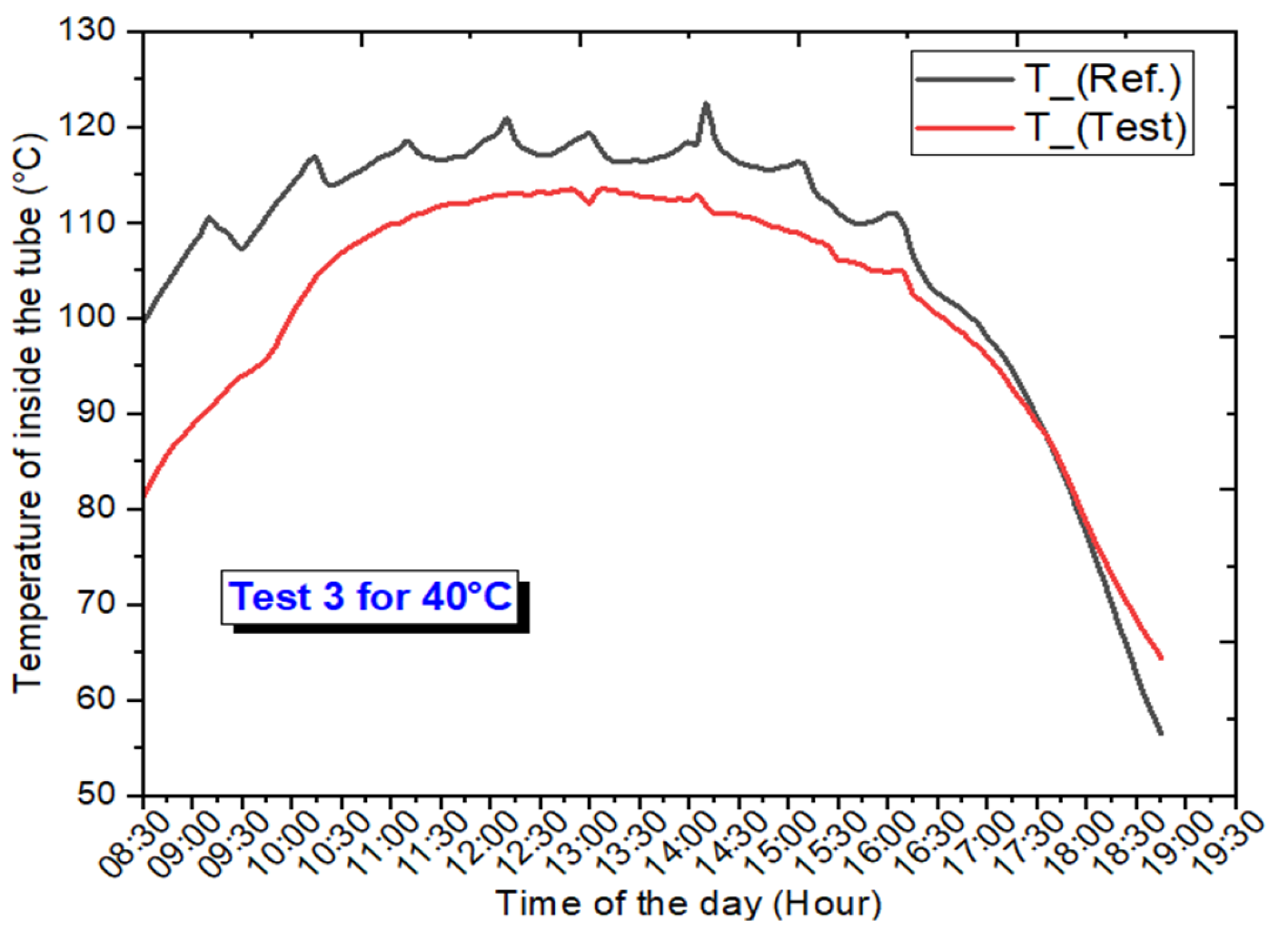 Energies 16 04291 g008 Energies 16 04291 g008