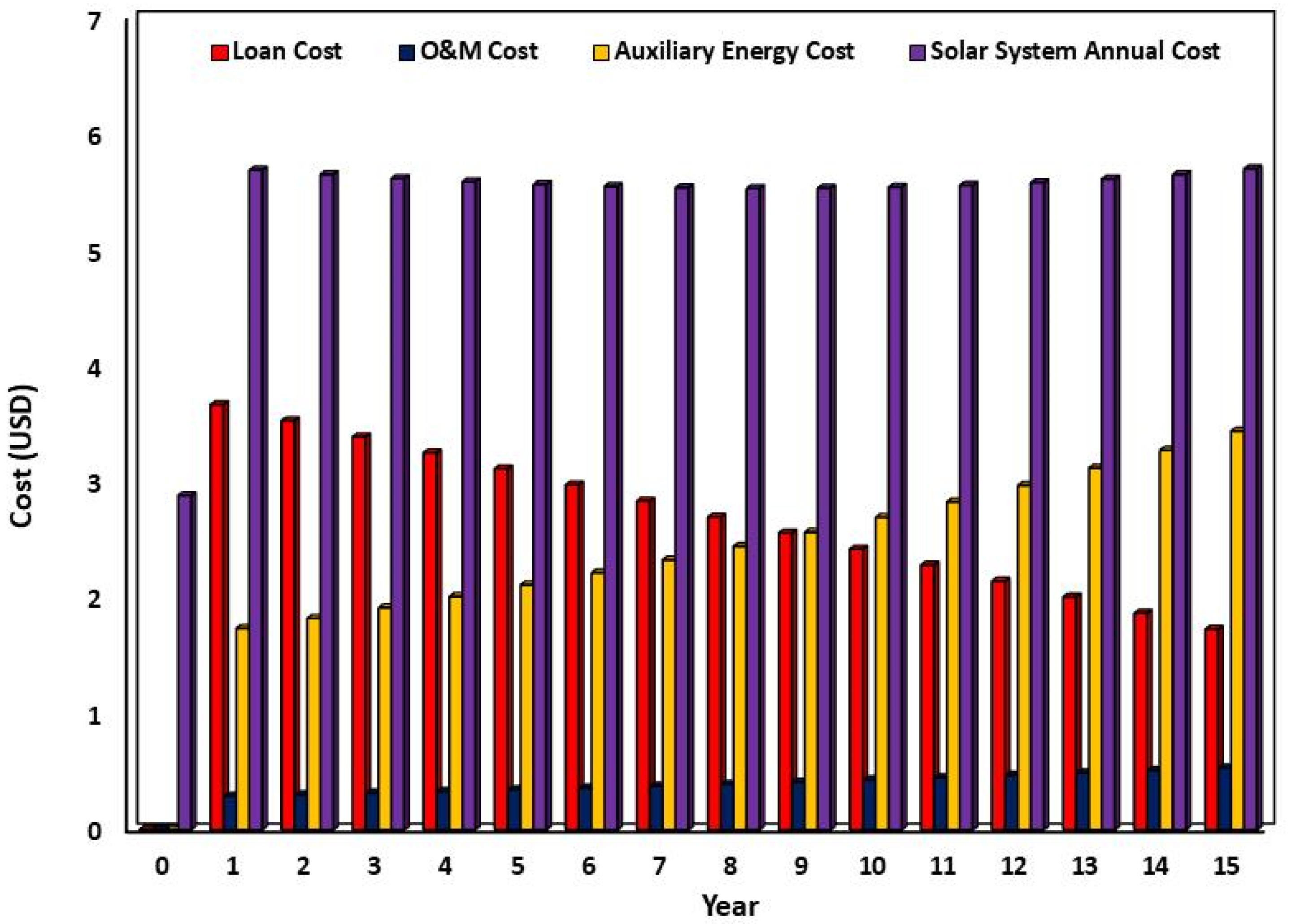 Energies 16 04291 g014 Energies 16 04291 g014