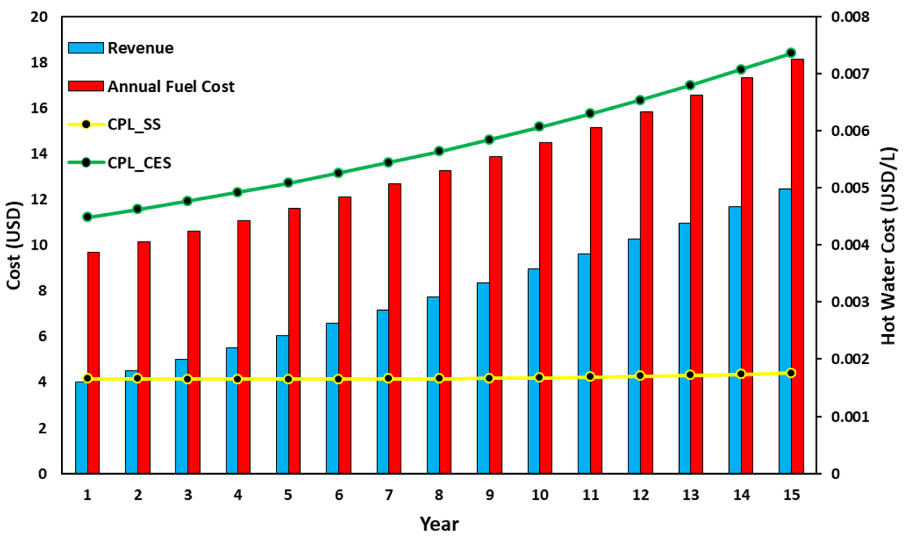 Energies 16 04291 g015 Energies 16 04291 g015