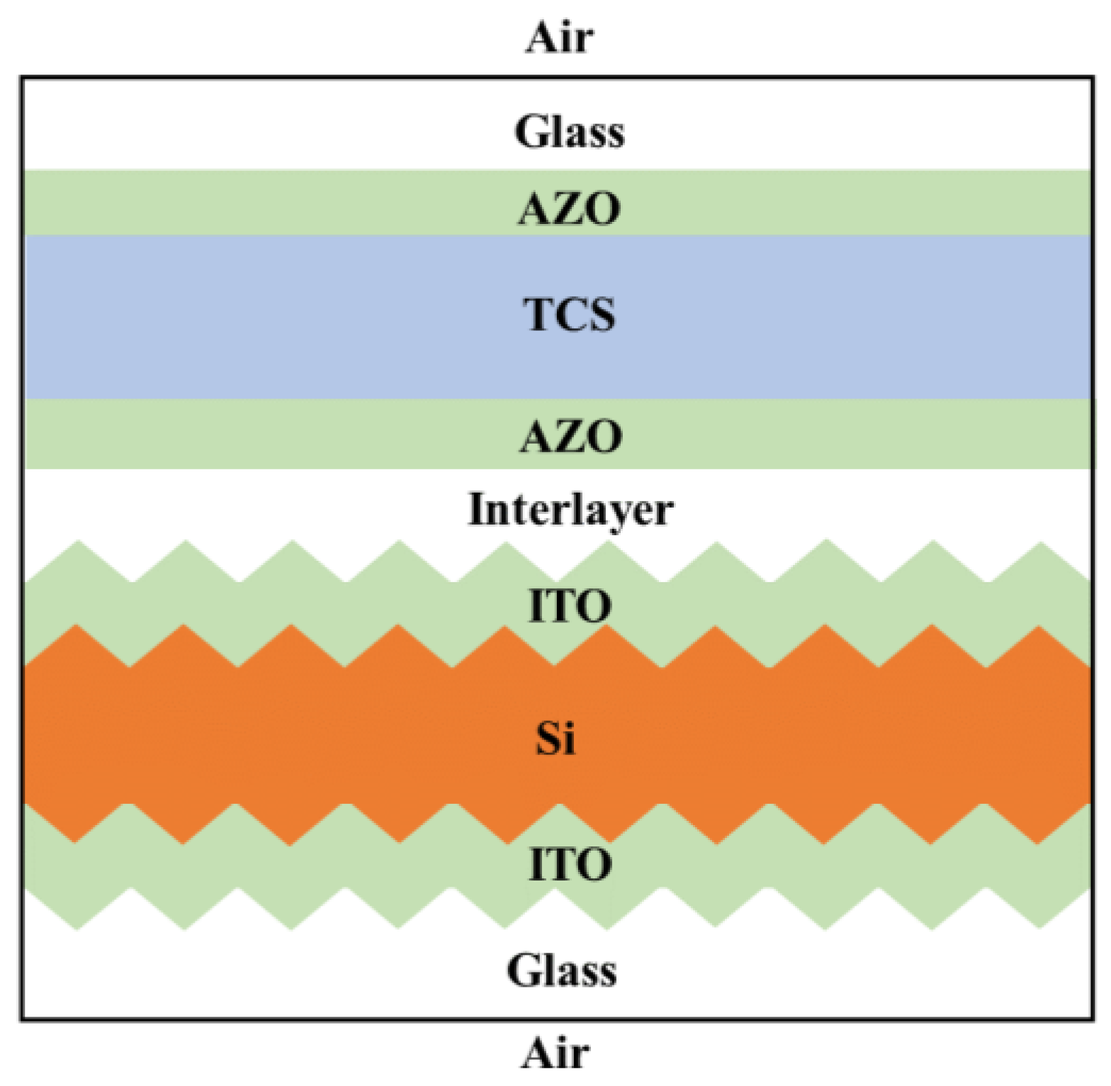 Energies 16 04292 g001 Energies 16 04292 g001