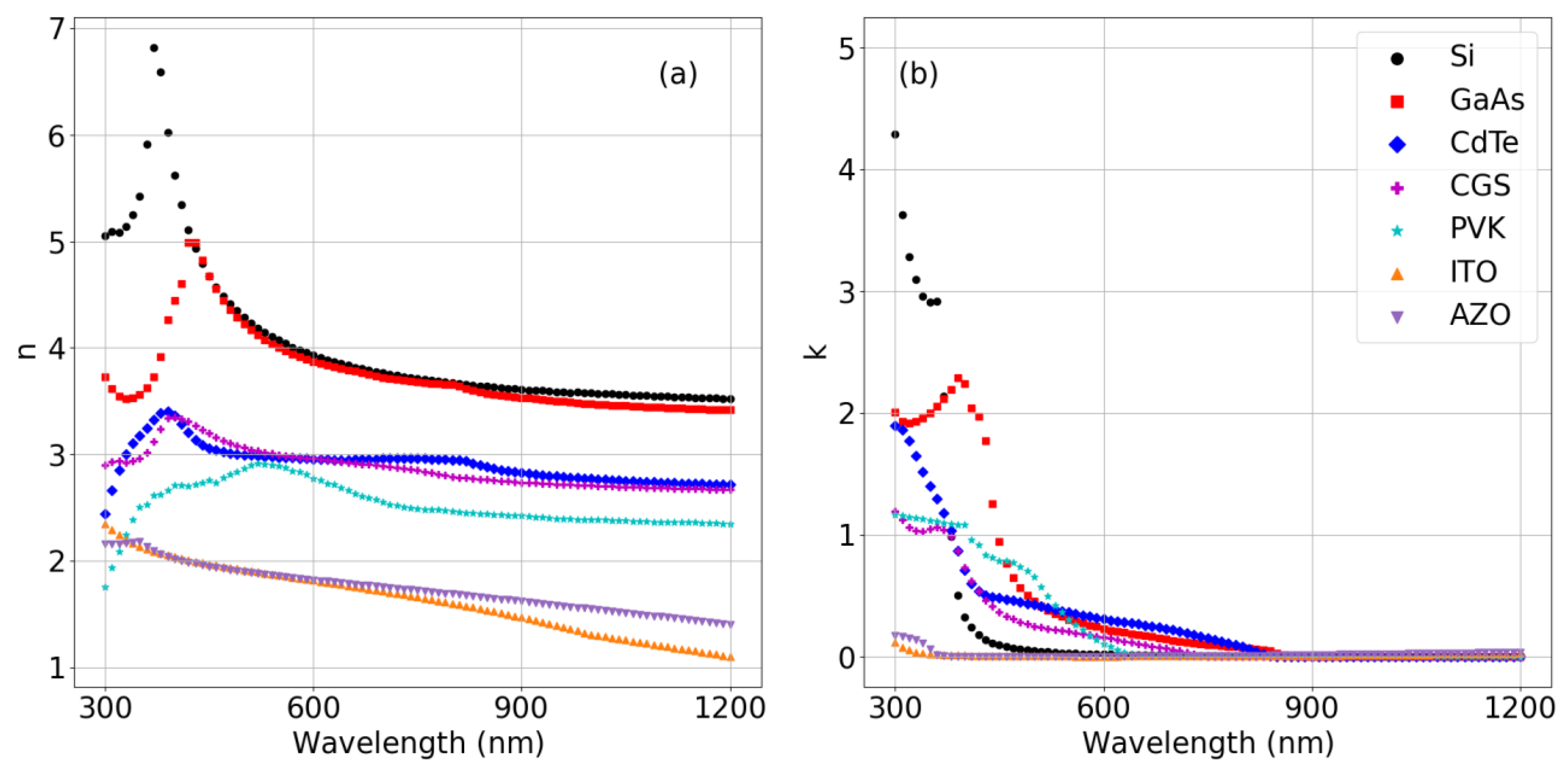Energies 16 04292 g003 Energies 16 04292 g003