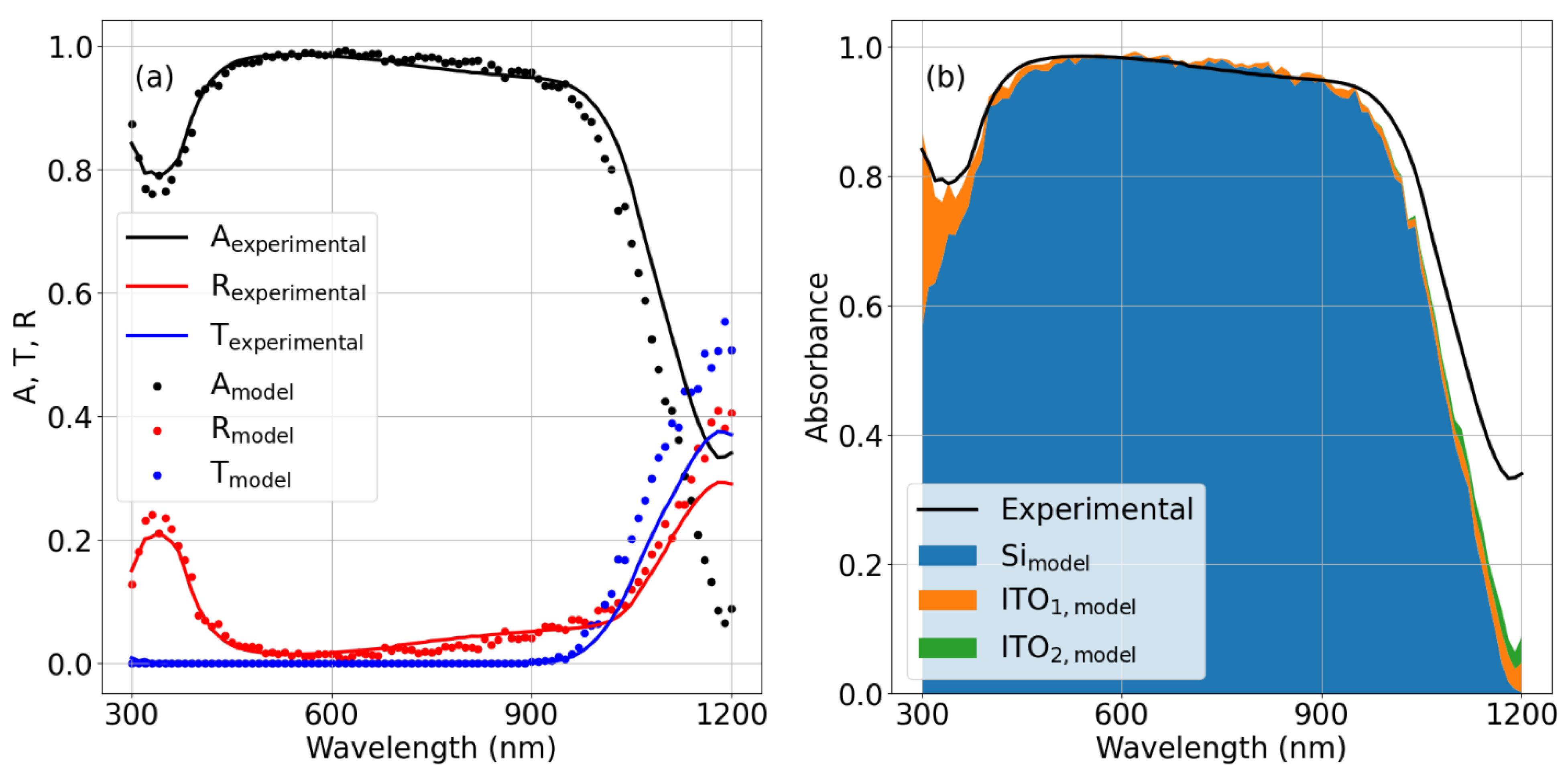 Energies 16 04292 g004 Energies 16 04292 g004