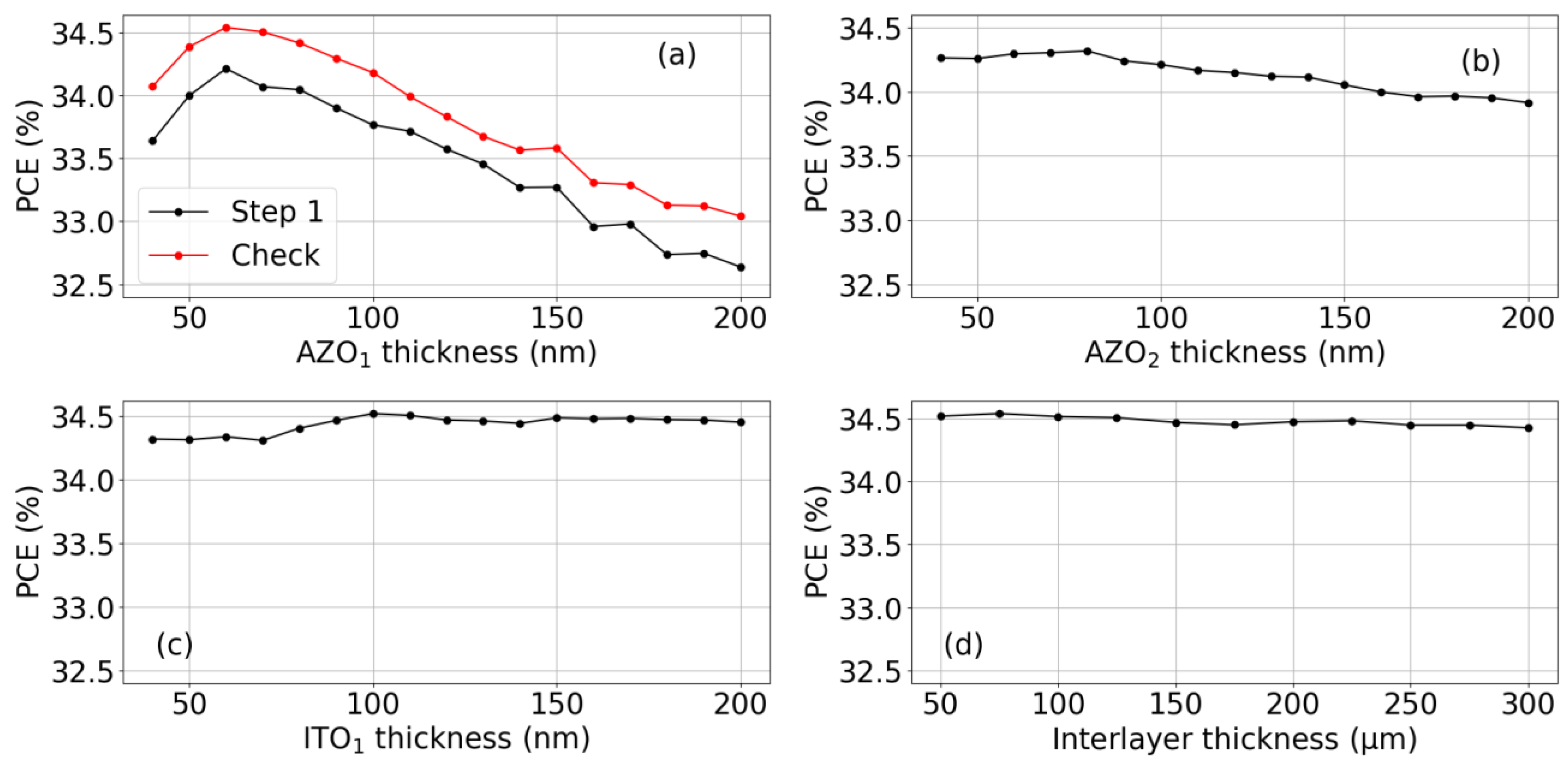 Energies 16 04292 g005 Energies 16 04292 g005