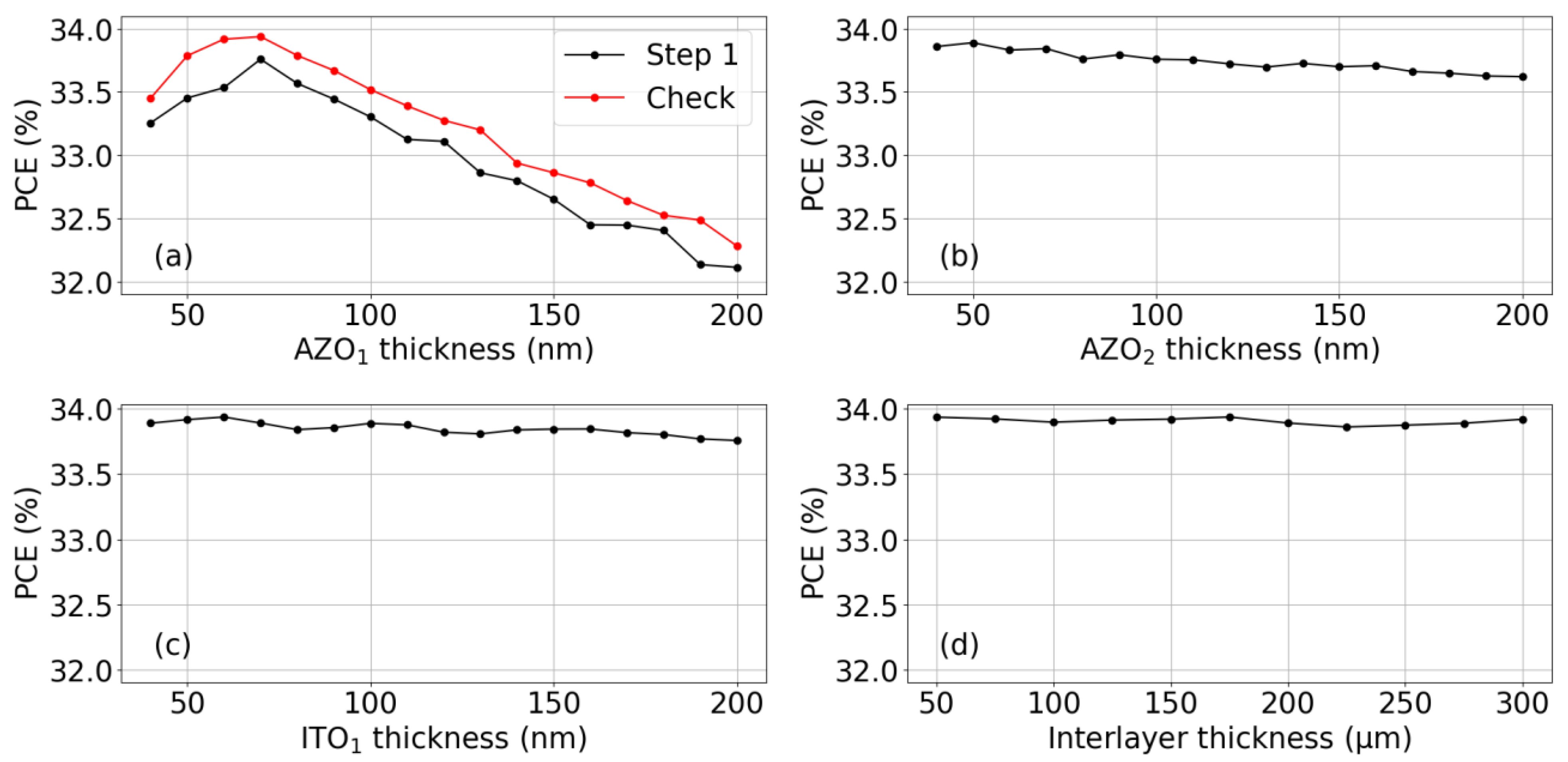 Energies 16 04292 g006 Energies 16 04292 g006