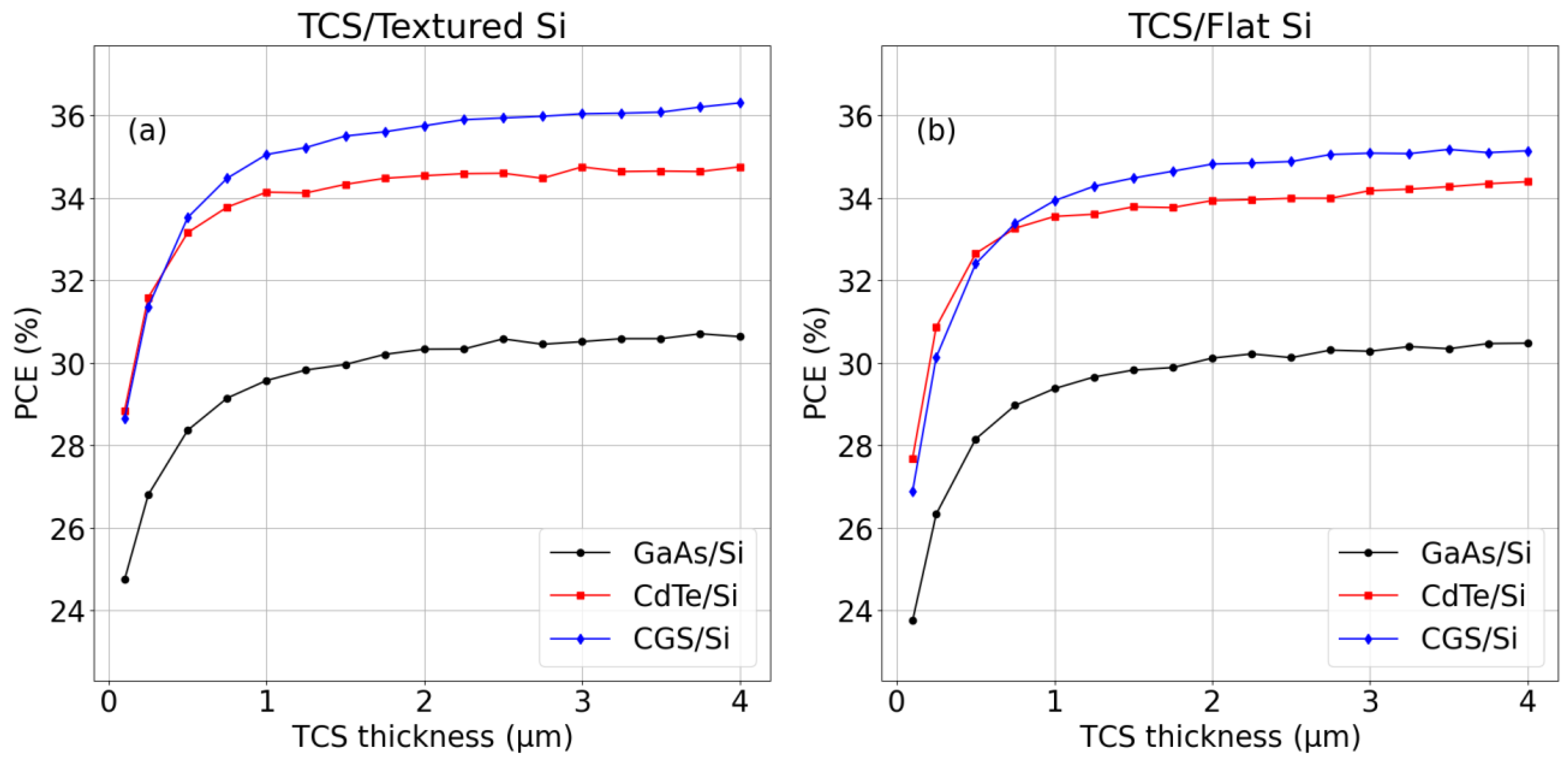 Energies 16 04292 g007 Energies 16 04292 g007