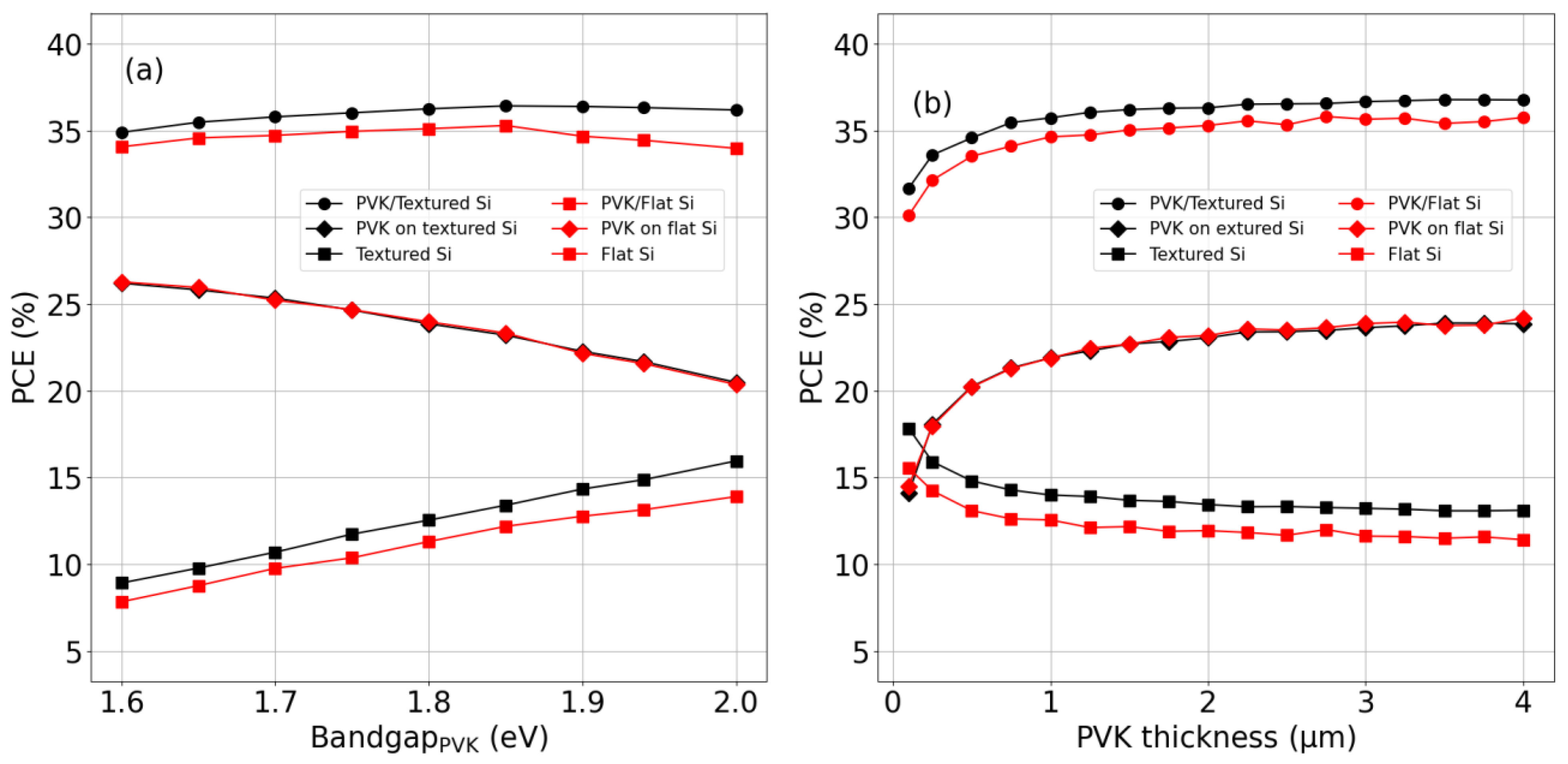 Energies 16 04292 g009 Energies 16 04292 g009