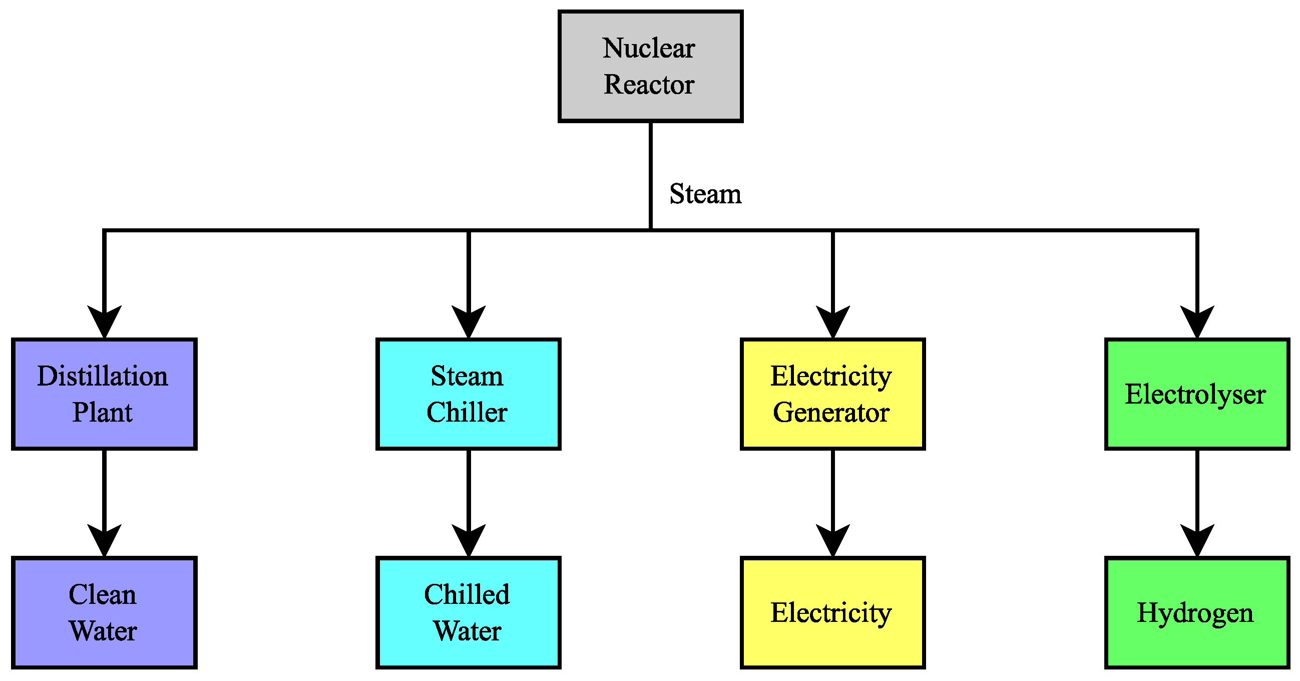 Energies 16 04293 g001