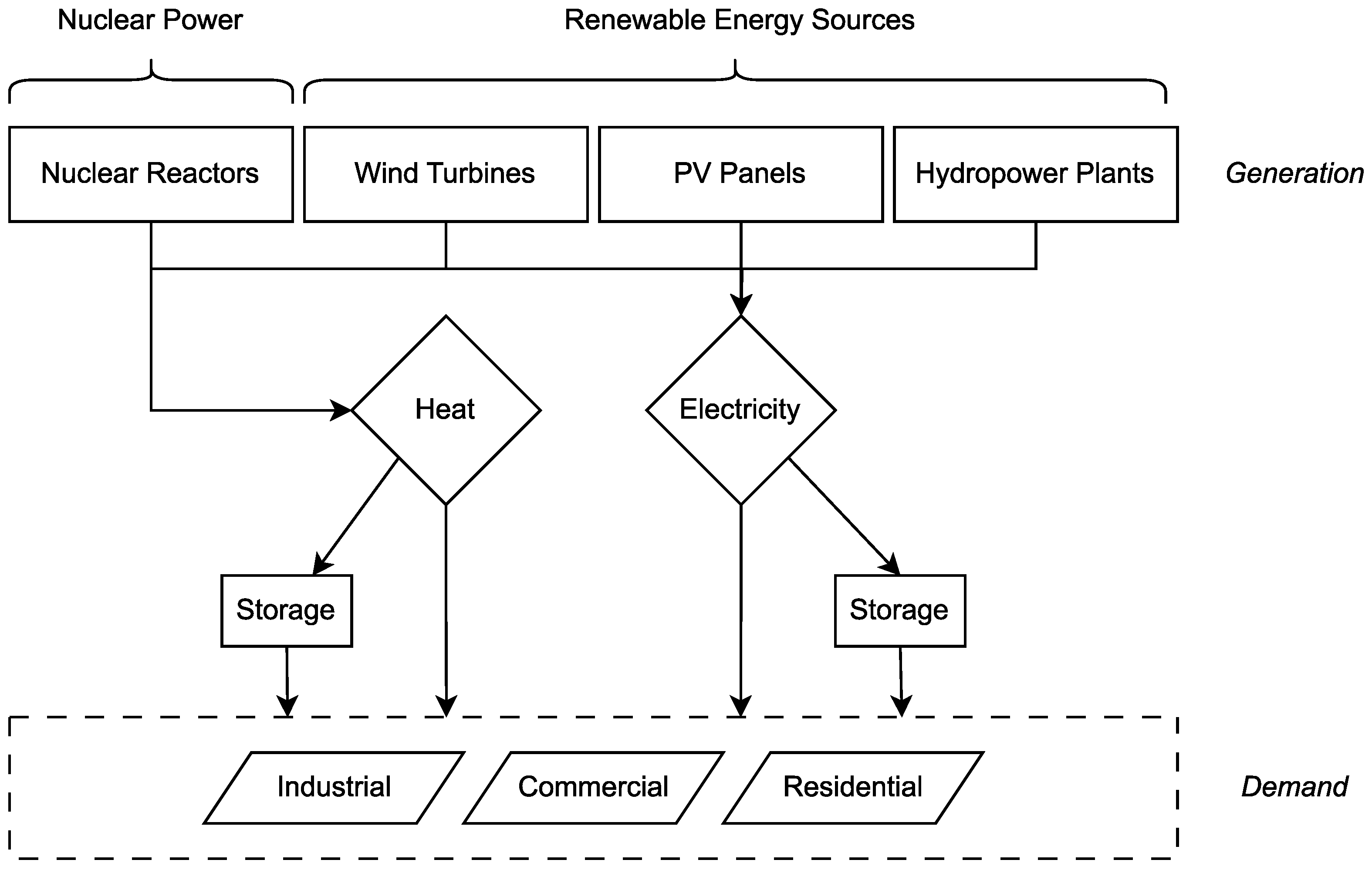 Energies 16 04293 g002