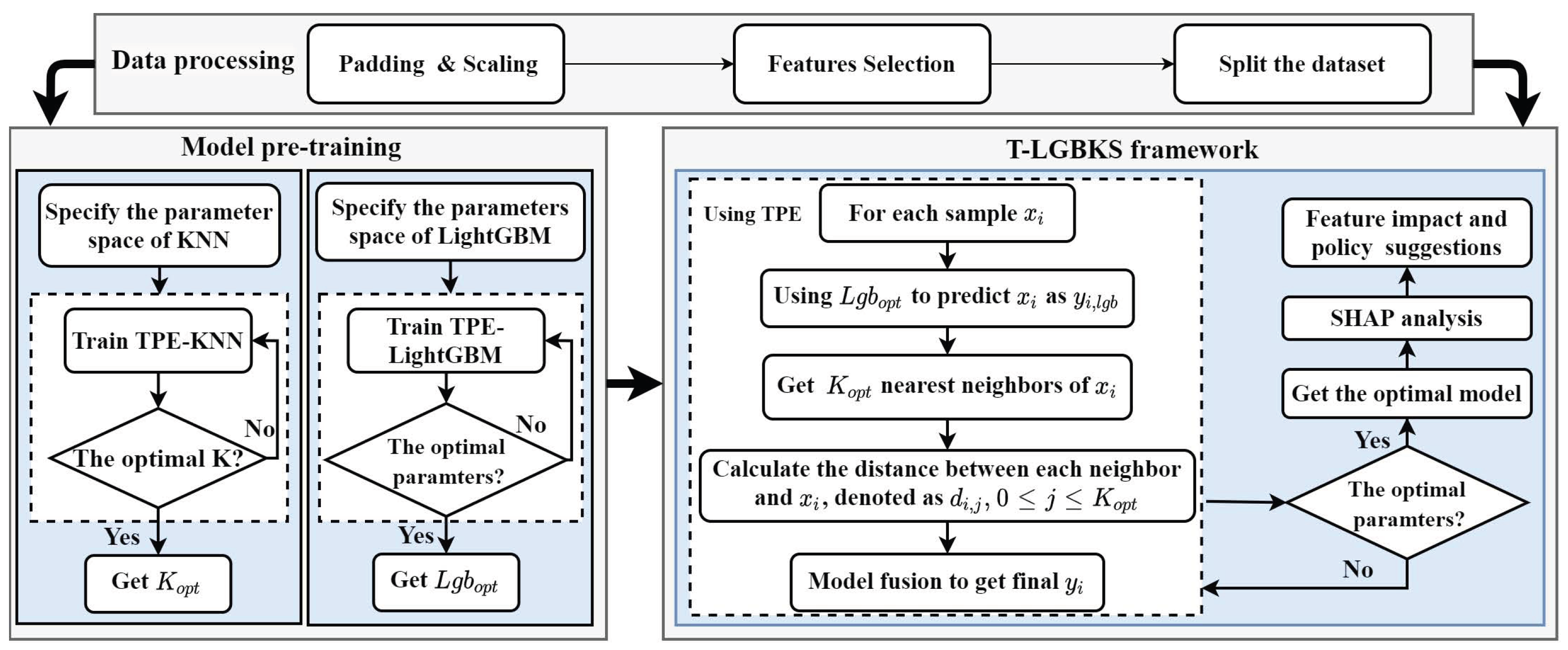 Energies 16 04294 g002