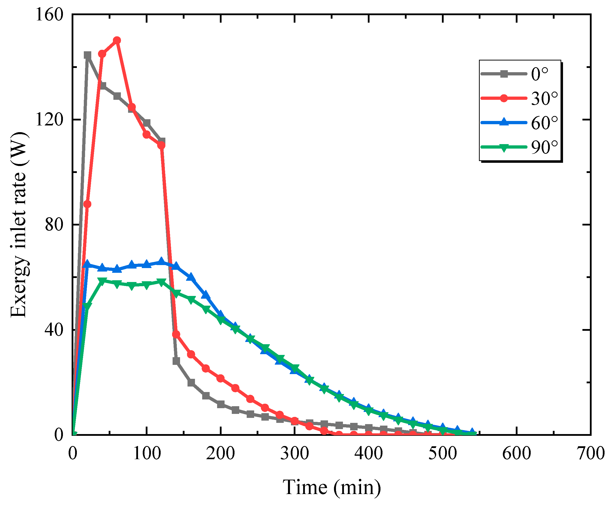 Energies 16 04297 g002 550