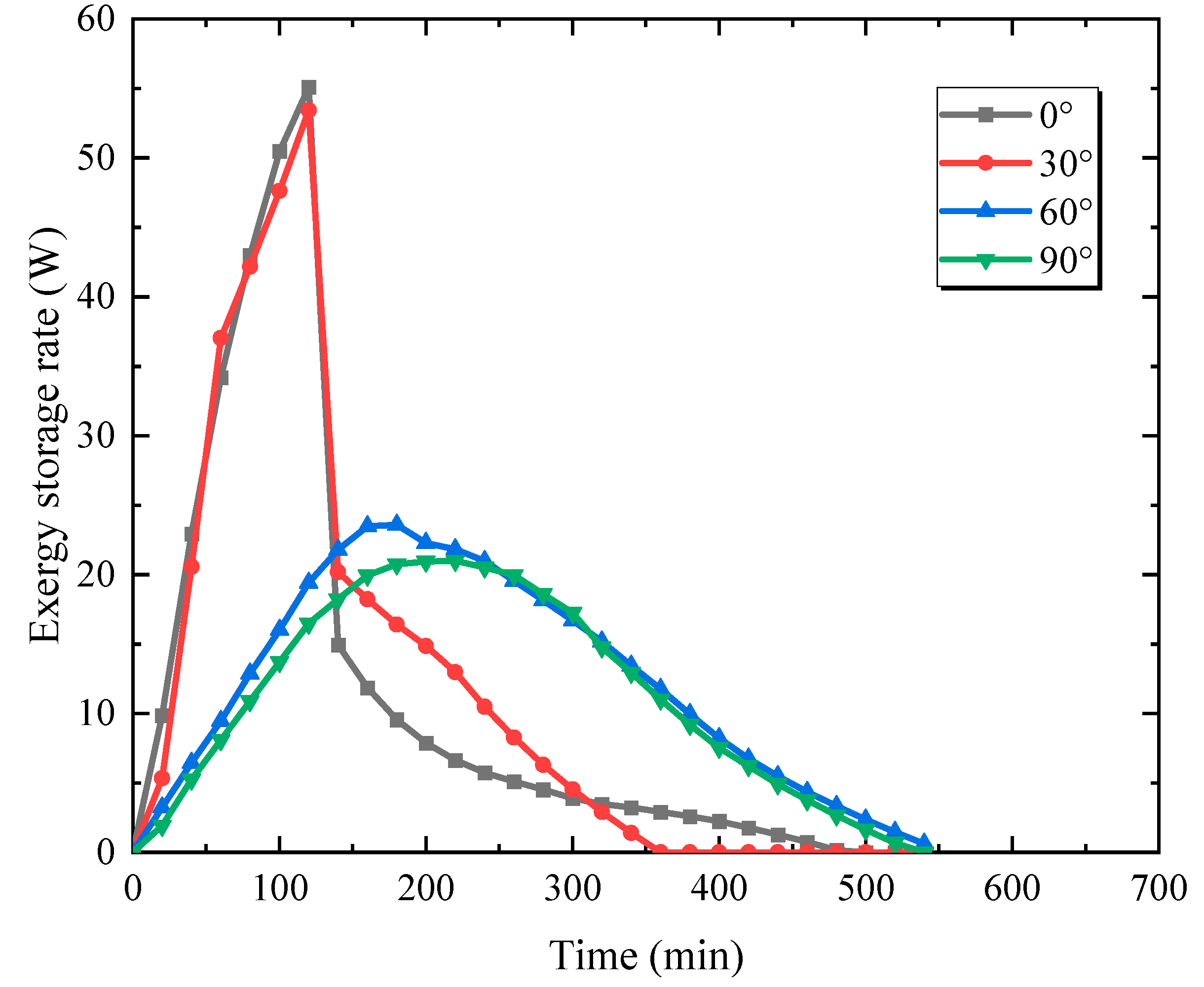 Energies 16 04297 g003 550