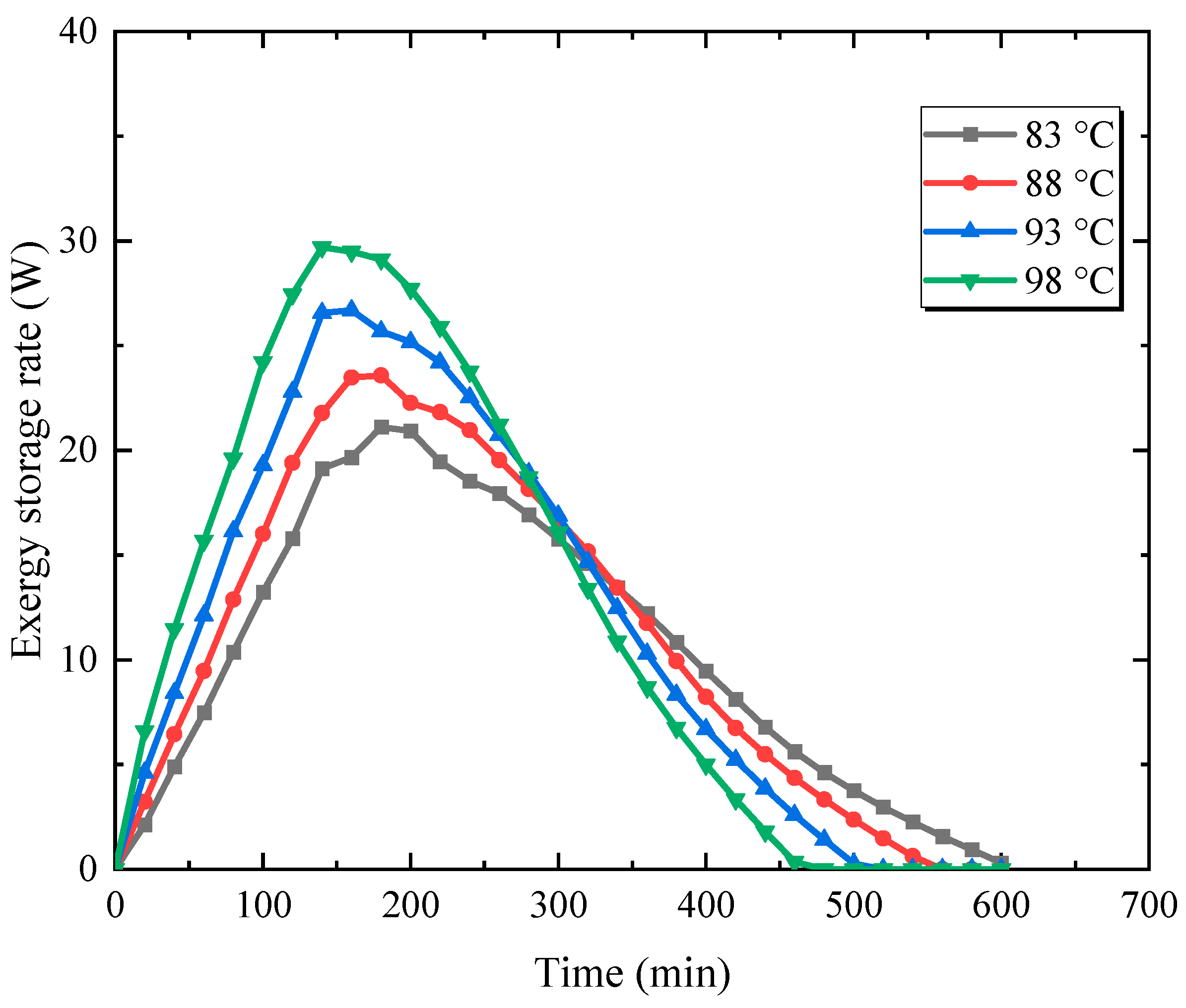 Energies 16 04297 g007 550