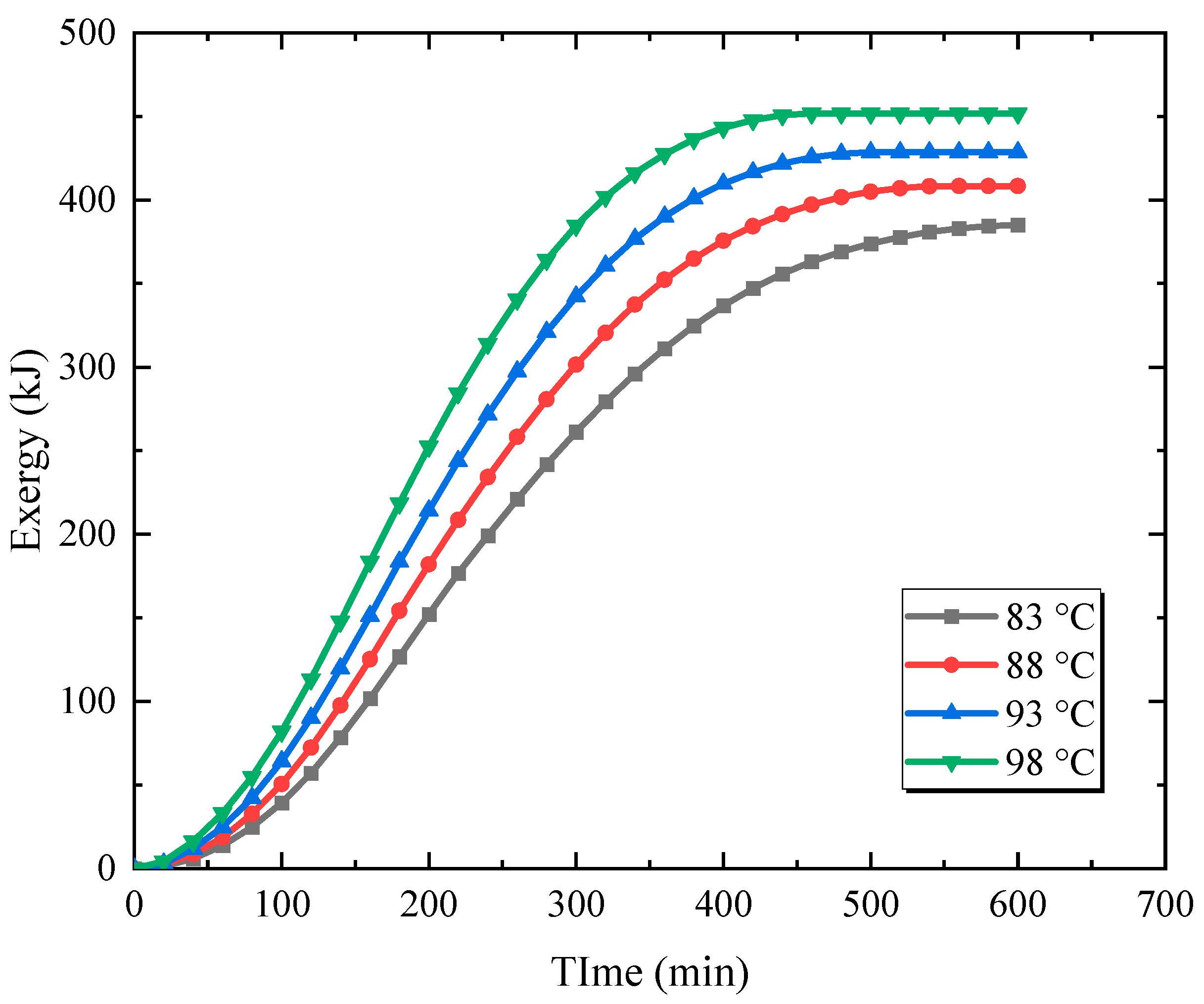 Energies 16 04297 g008 550