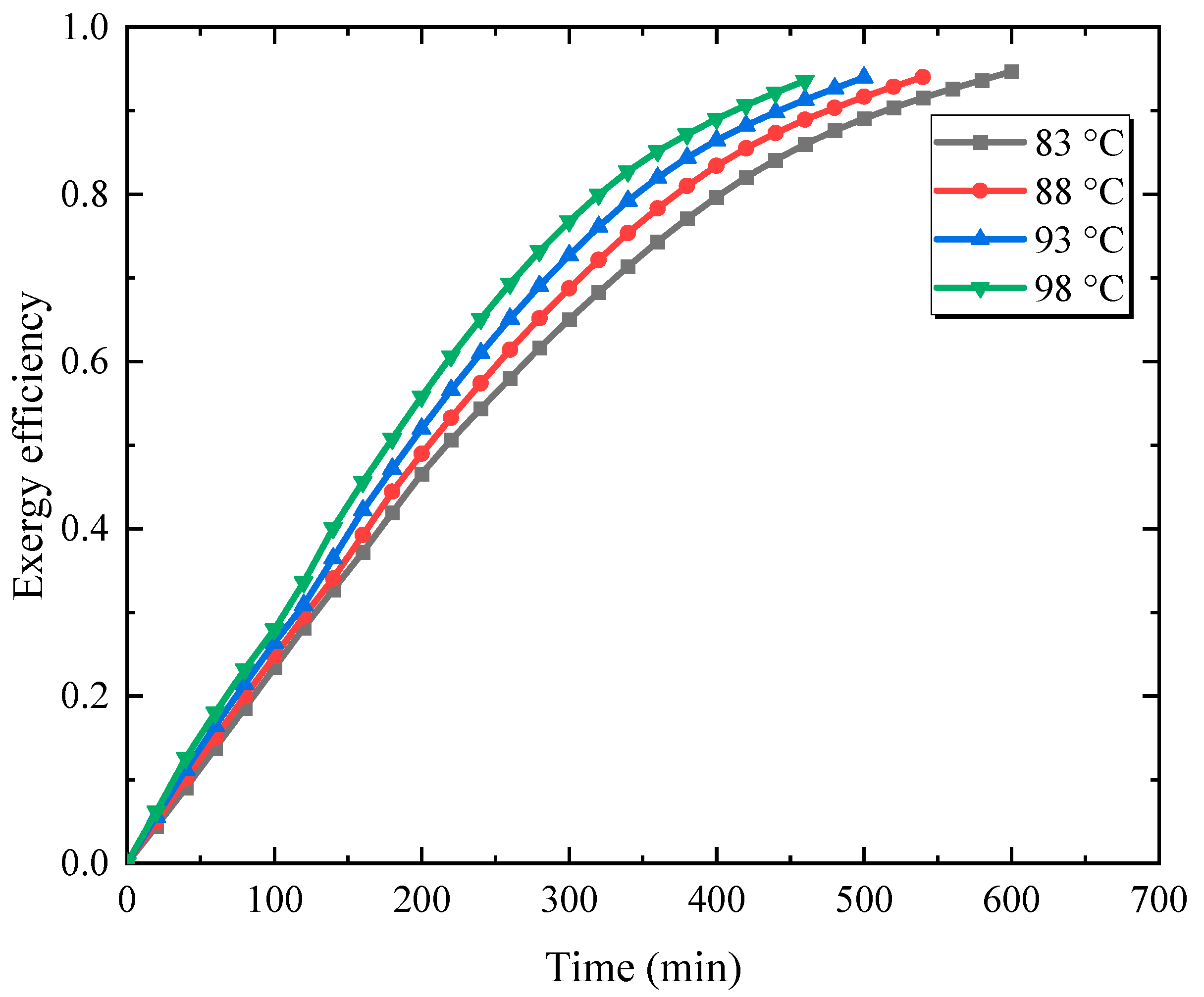 Energies 16 04297 g009 550