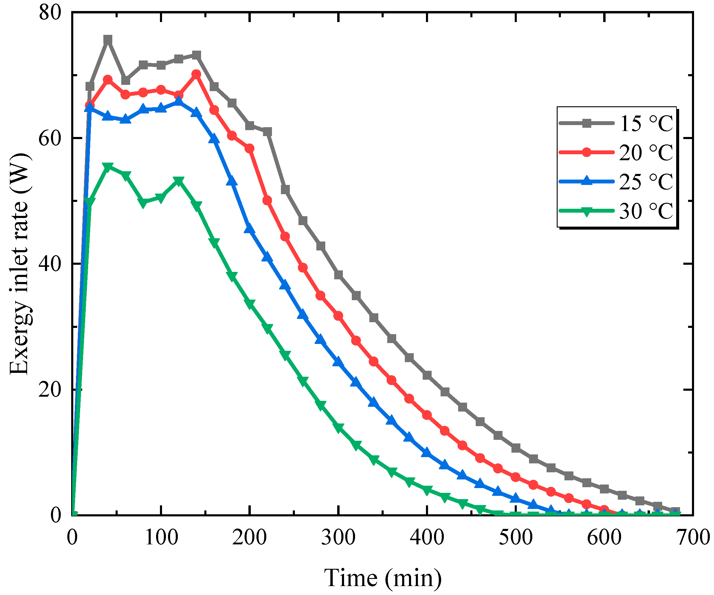 Energies 16 04297 g010 550