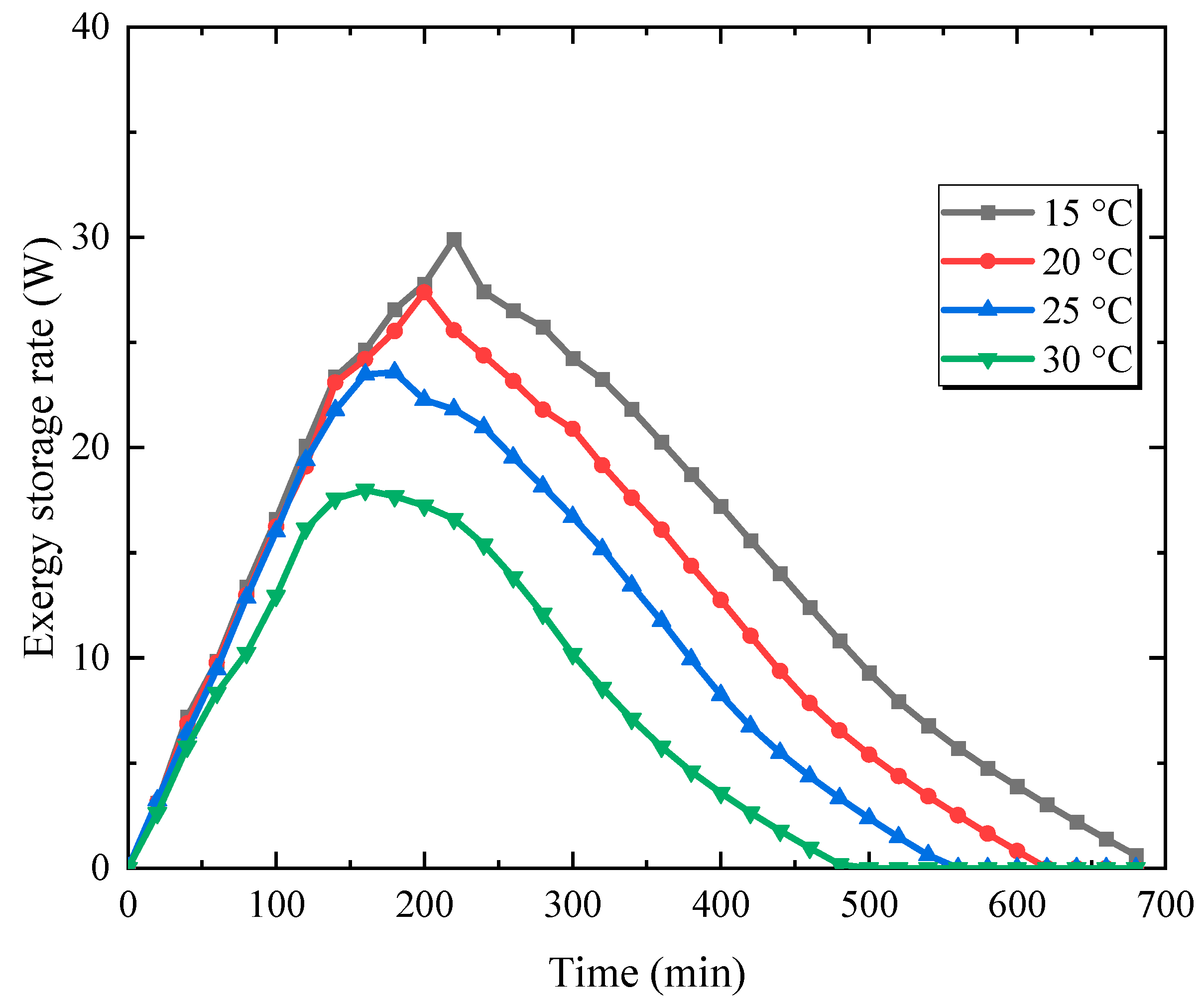 Energies 16 04297 g011 550