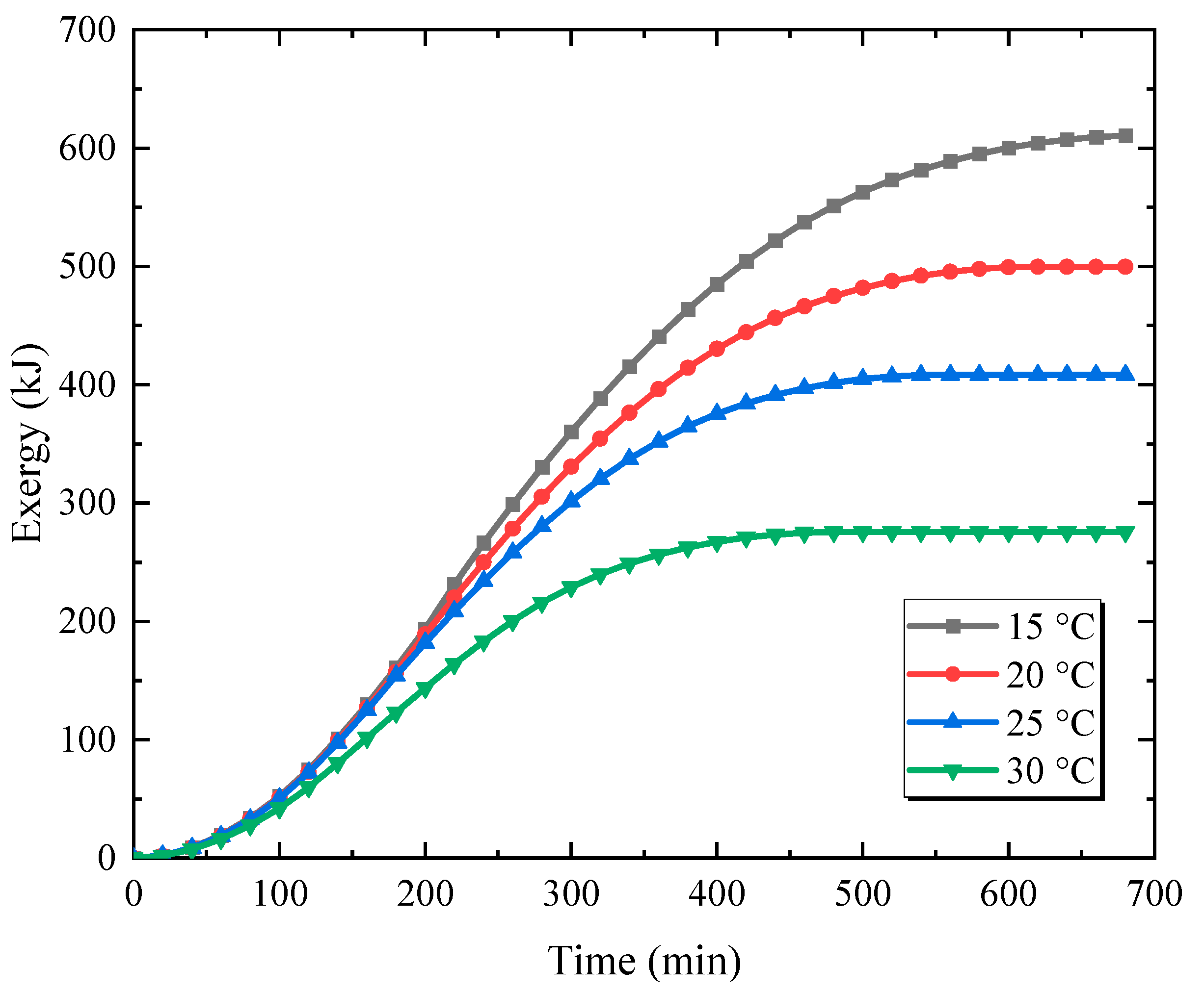 Energies 16 04297 g012 550