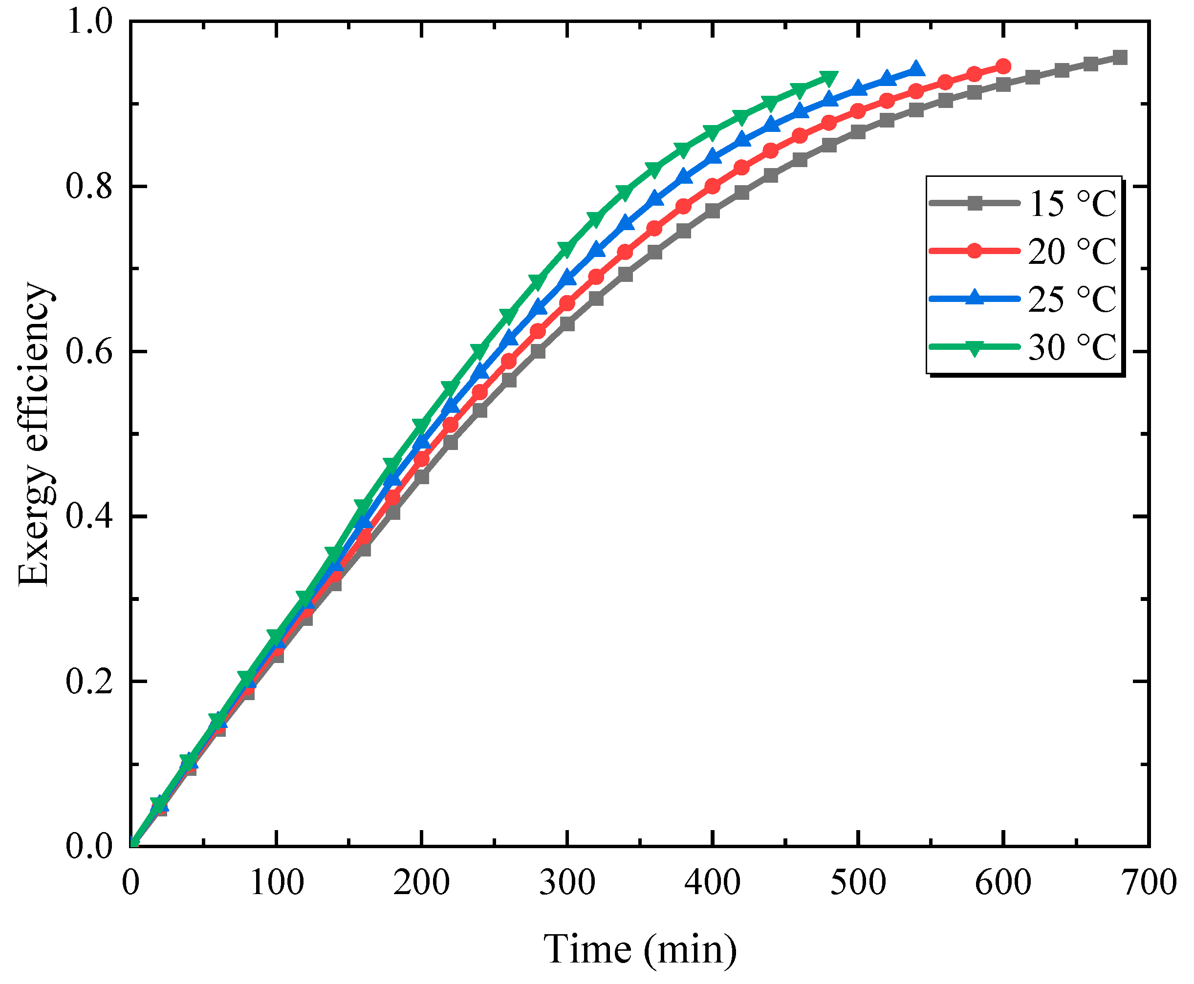 Energies 16 04297 g013 550