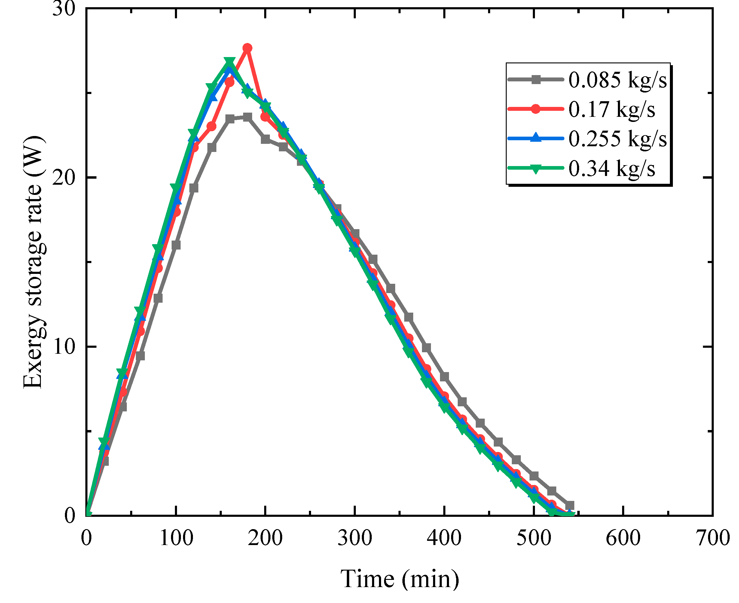 Energies 16 04297 g015 550