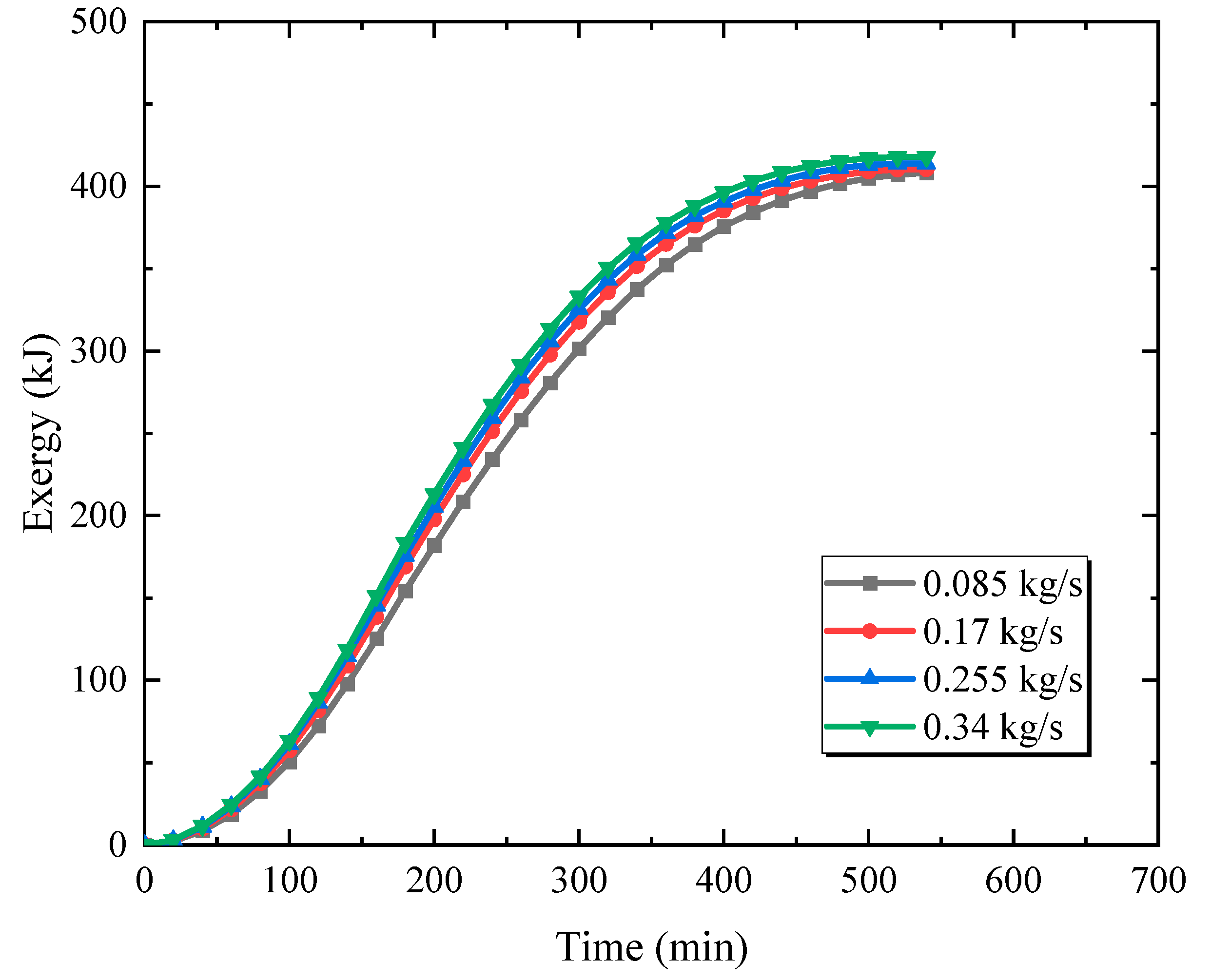 Energies 16 04297 g016 550