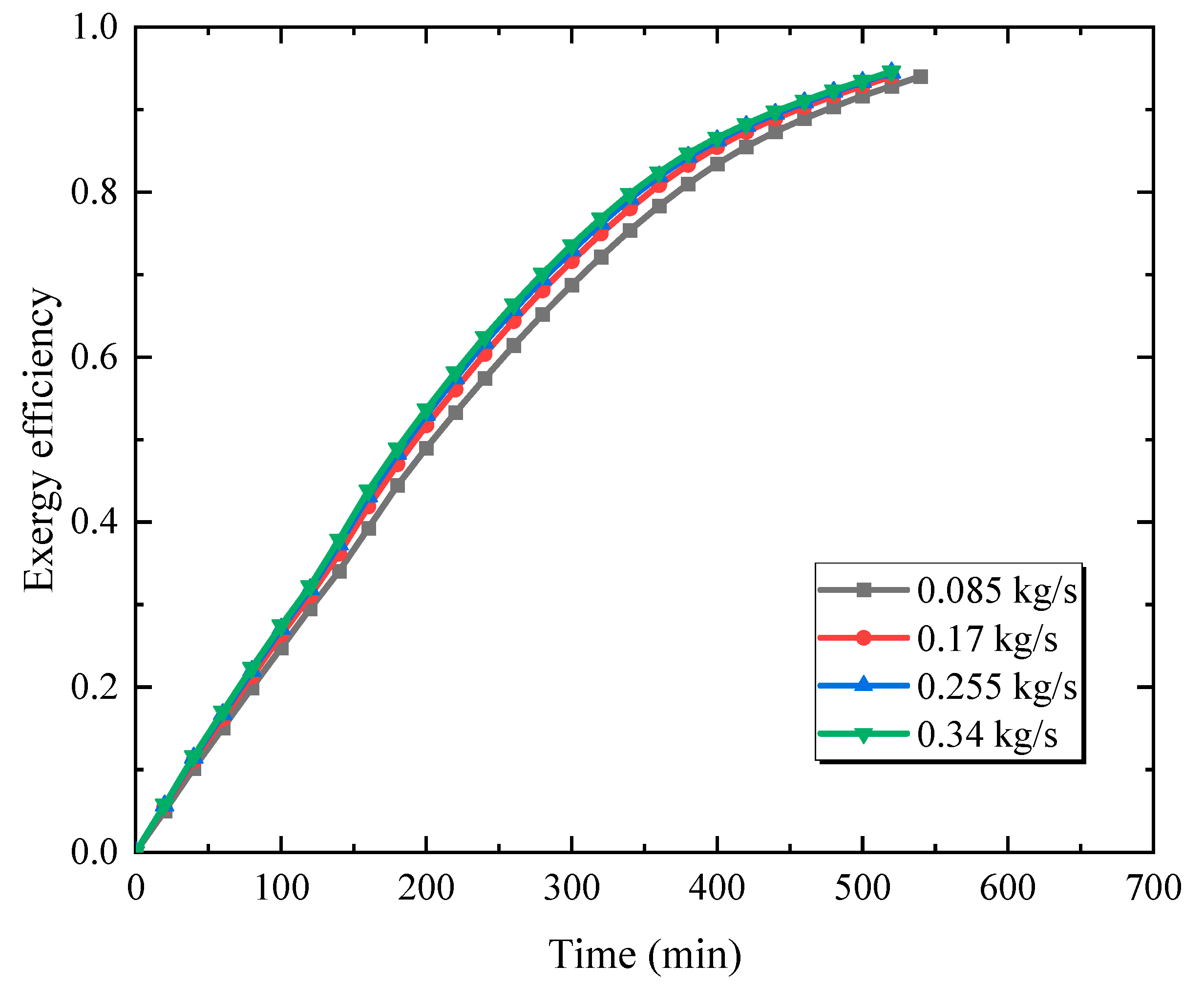 Energies 16 04297 g017 550