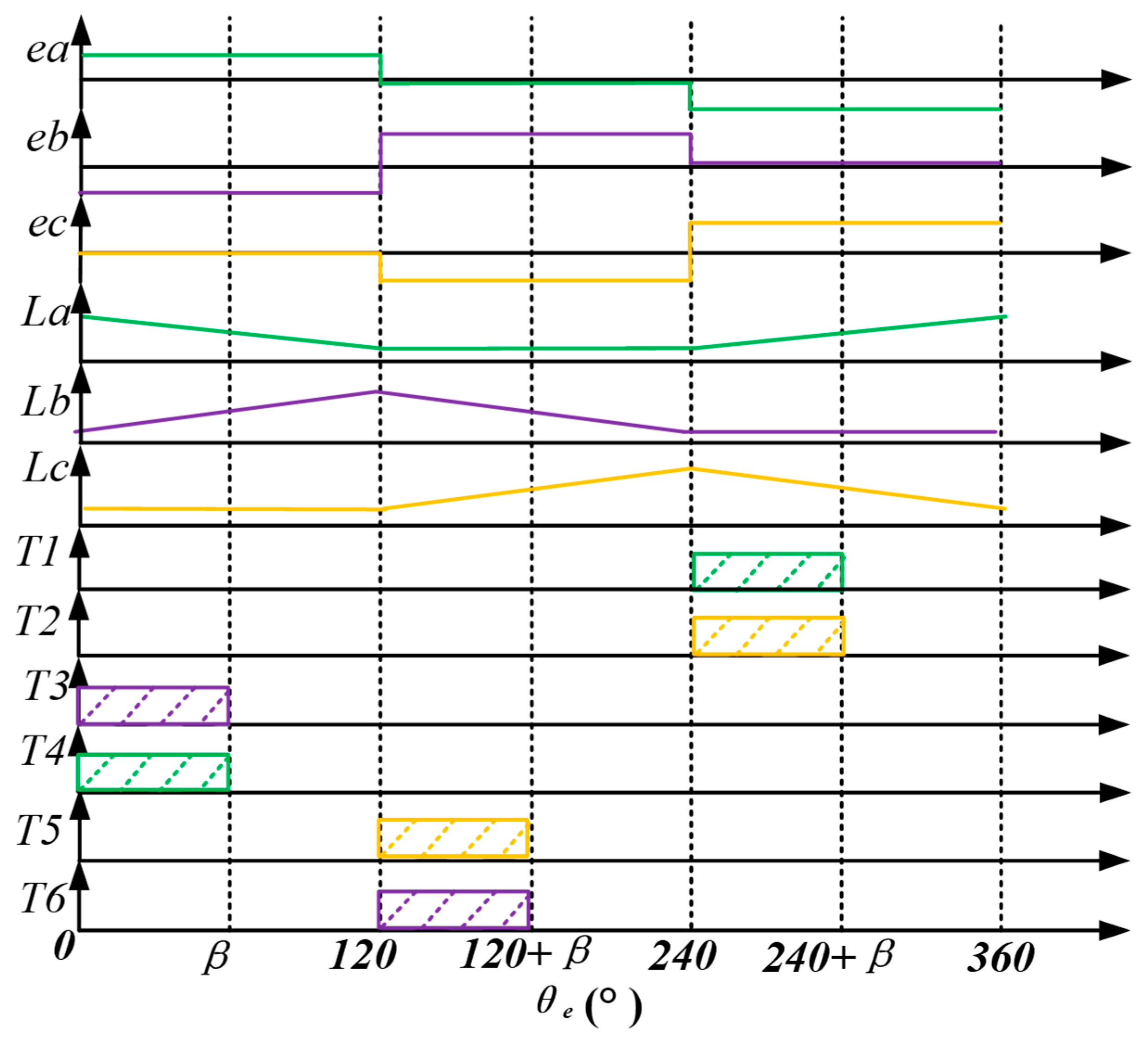 Energies 16 04298 g004 Energies 16 04298 g004