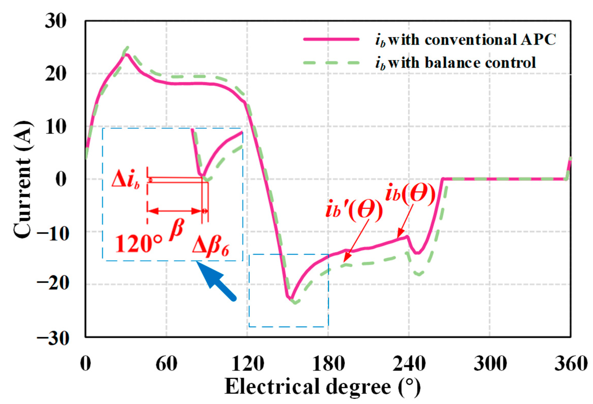 Energies 16 04298 g007 Energies 16 04298 g007