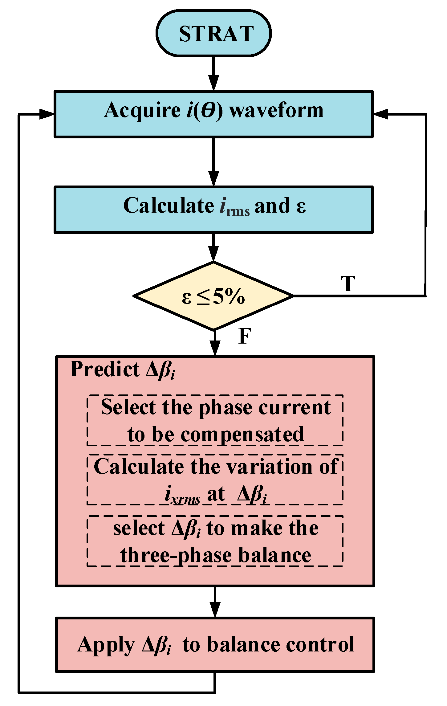 Energies 16 04298 g009 Energies 16 04298 g009