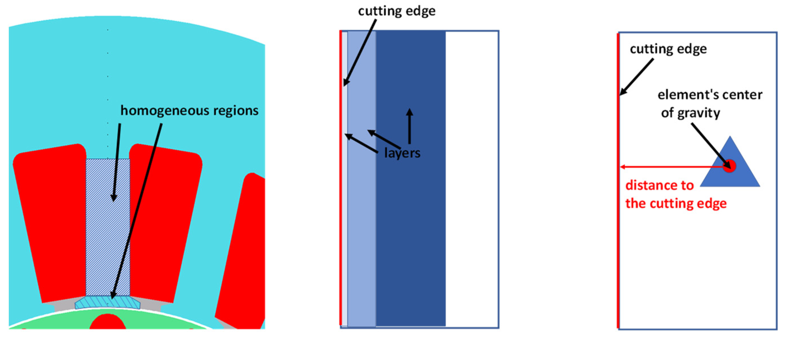 Energies 16 04299 g002