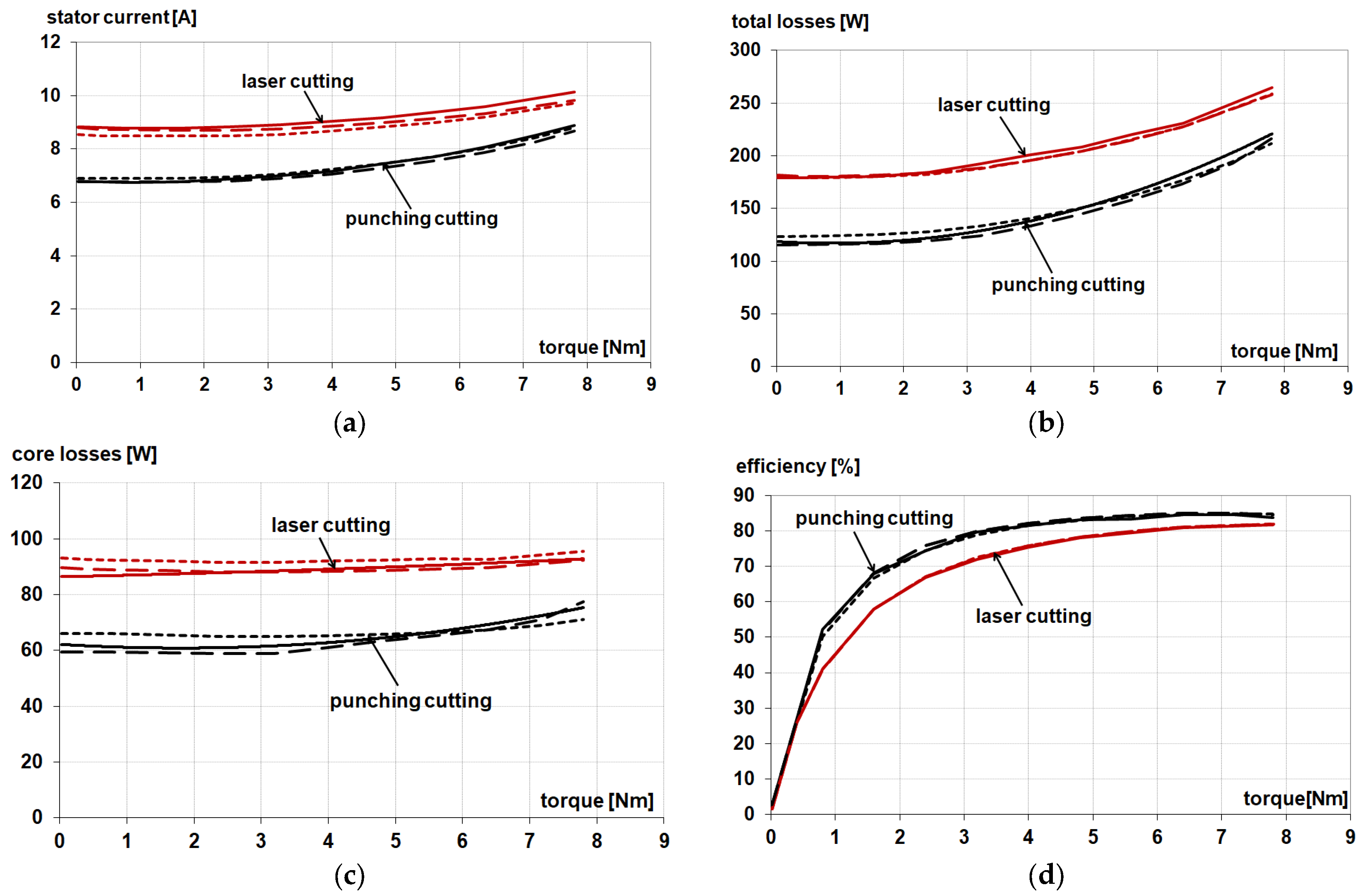 Energies 16 04299 g003