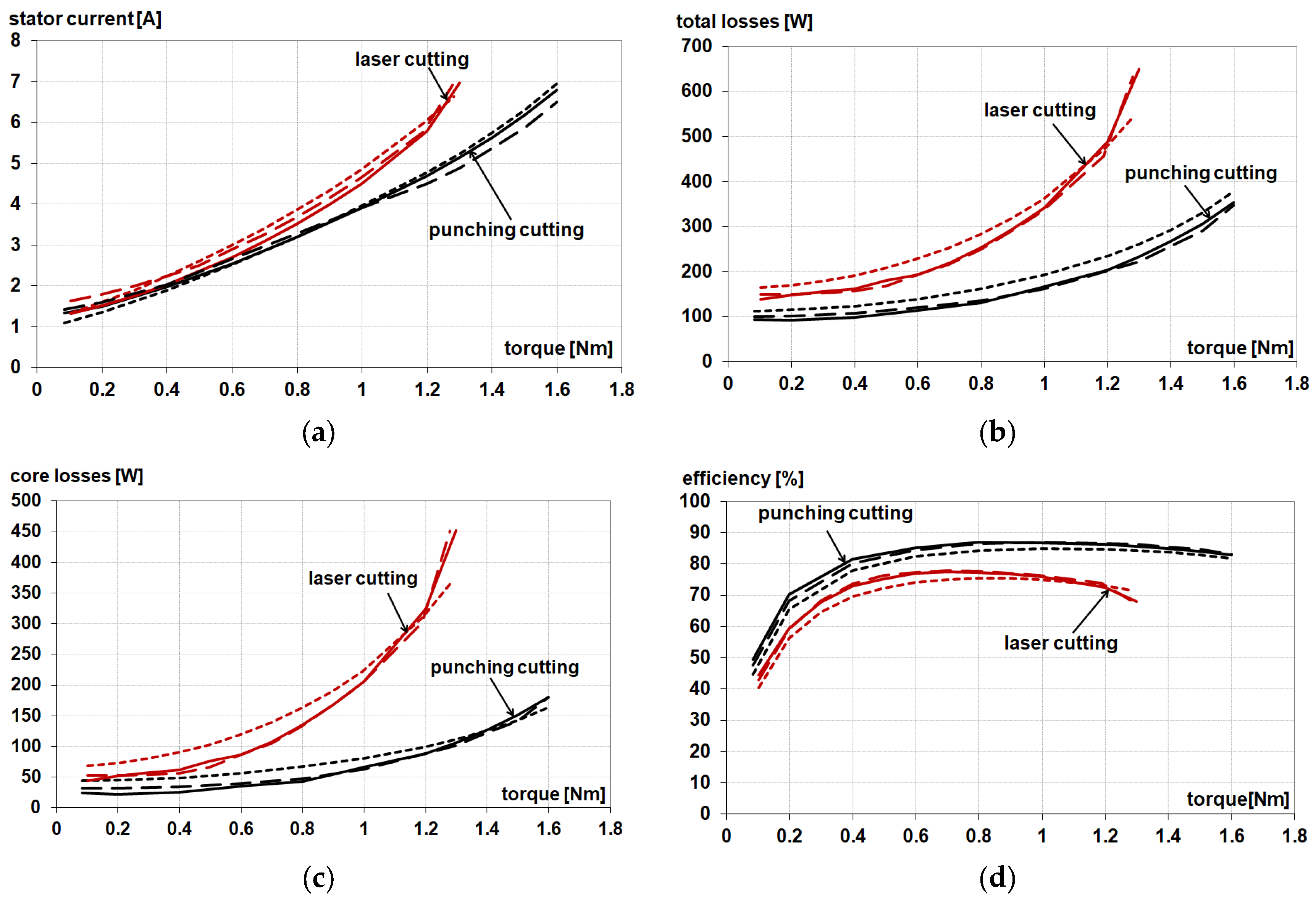Energies 16 04299 g004