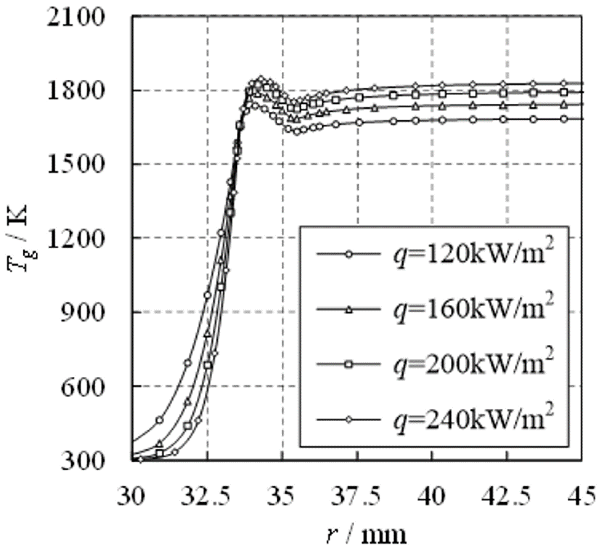 Energies 16 04301 g009