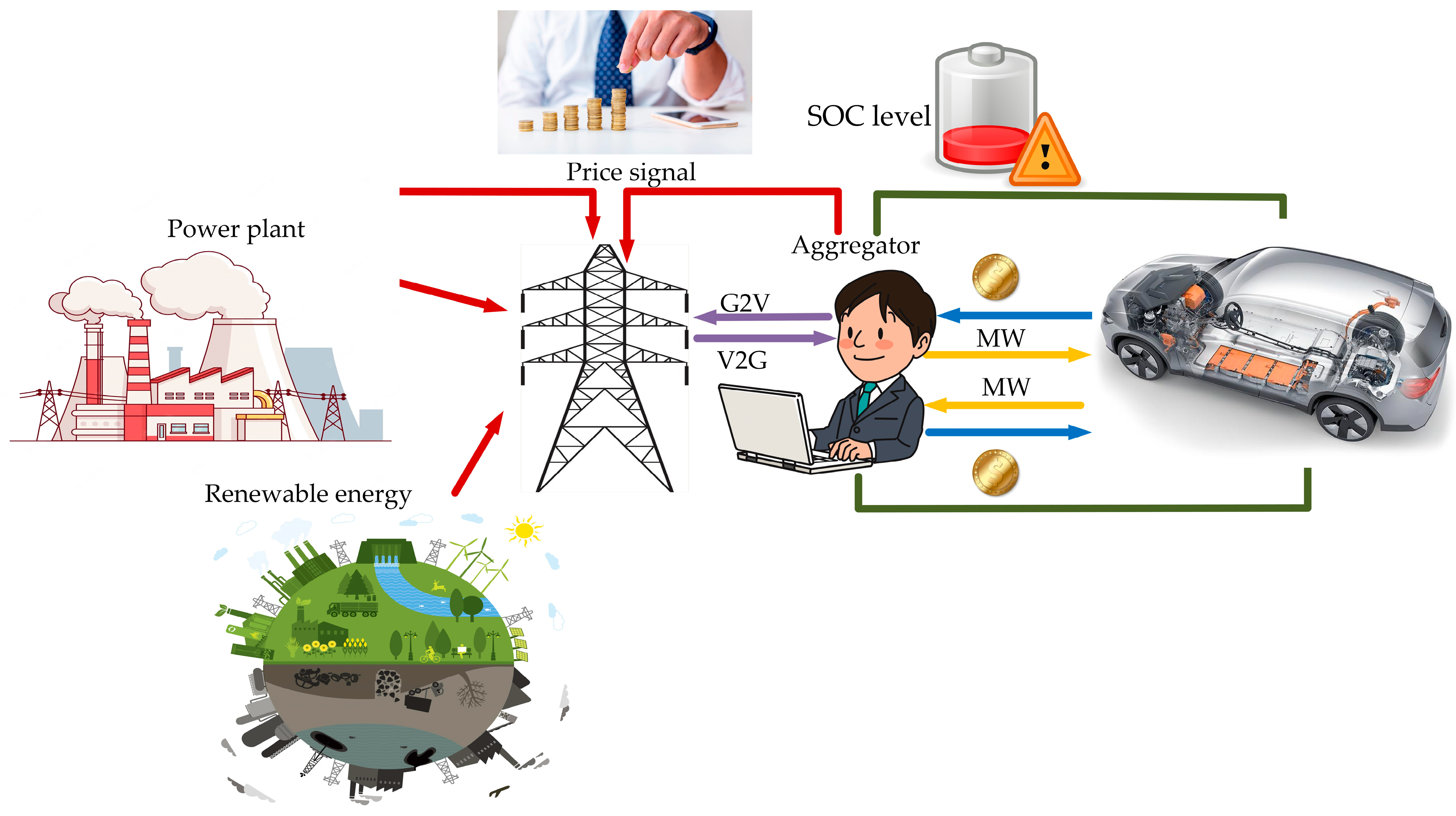 Energies Free Full Text Optimizing Electric Vehicle Operations