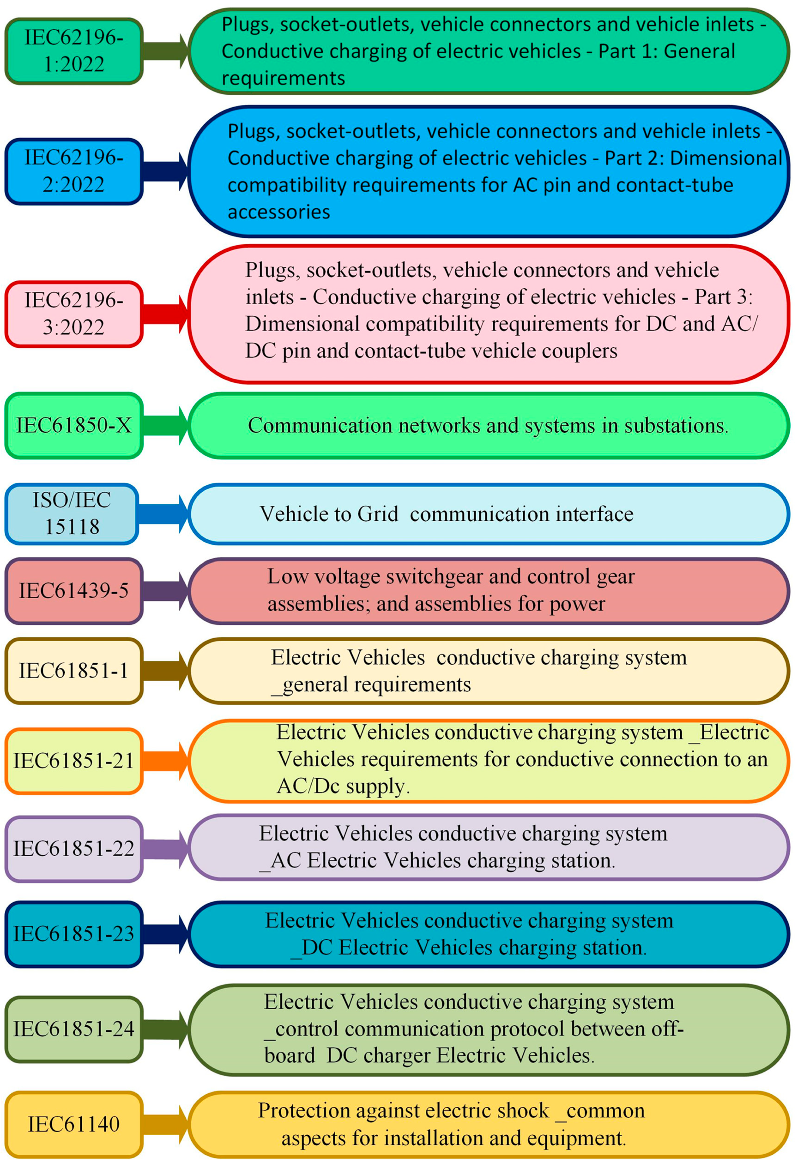 Energies 16 04302 g003 Energies 16 04302 g003