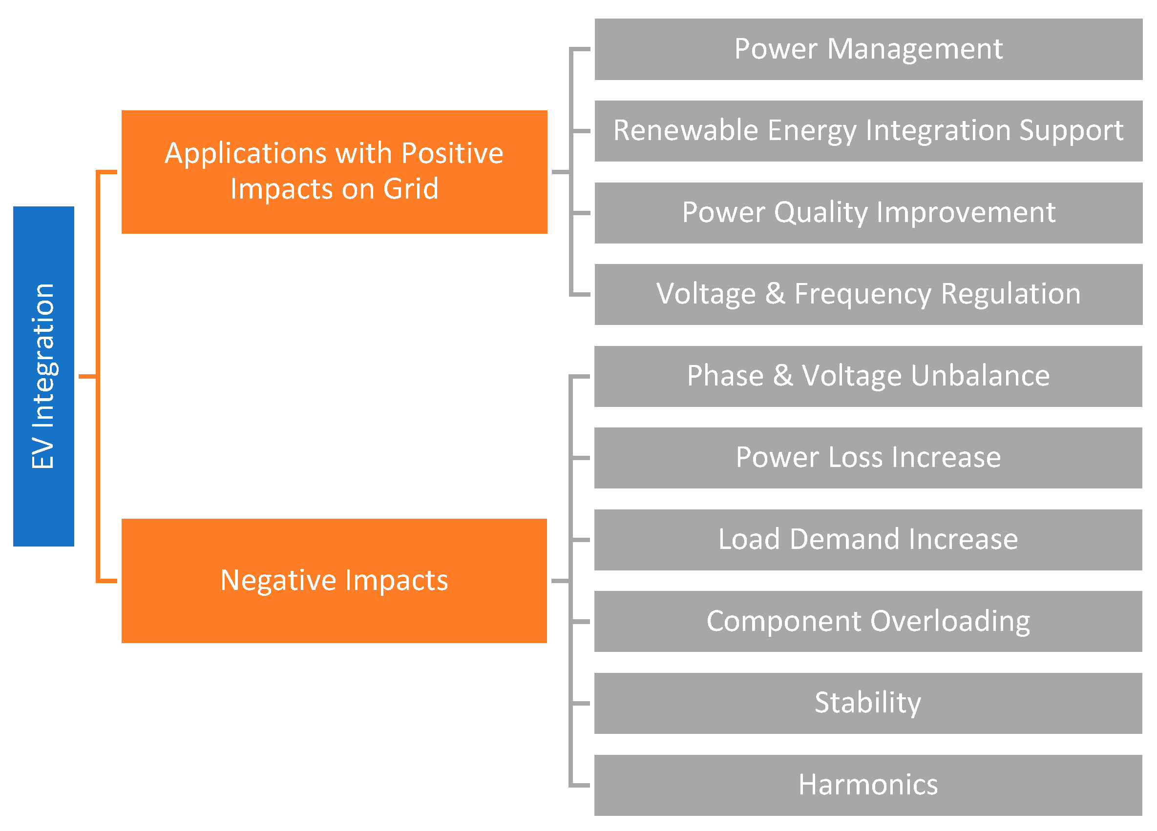 Energies 16 04302 g004 Energies 16 04302 g004