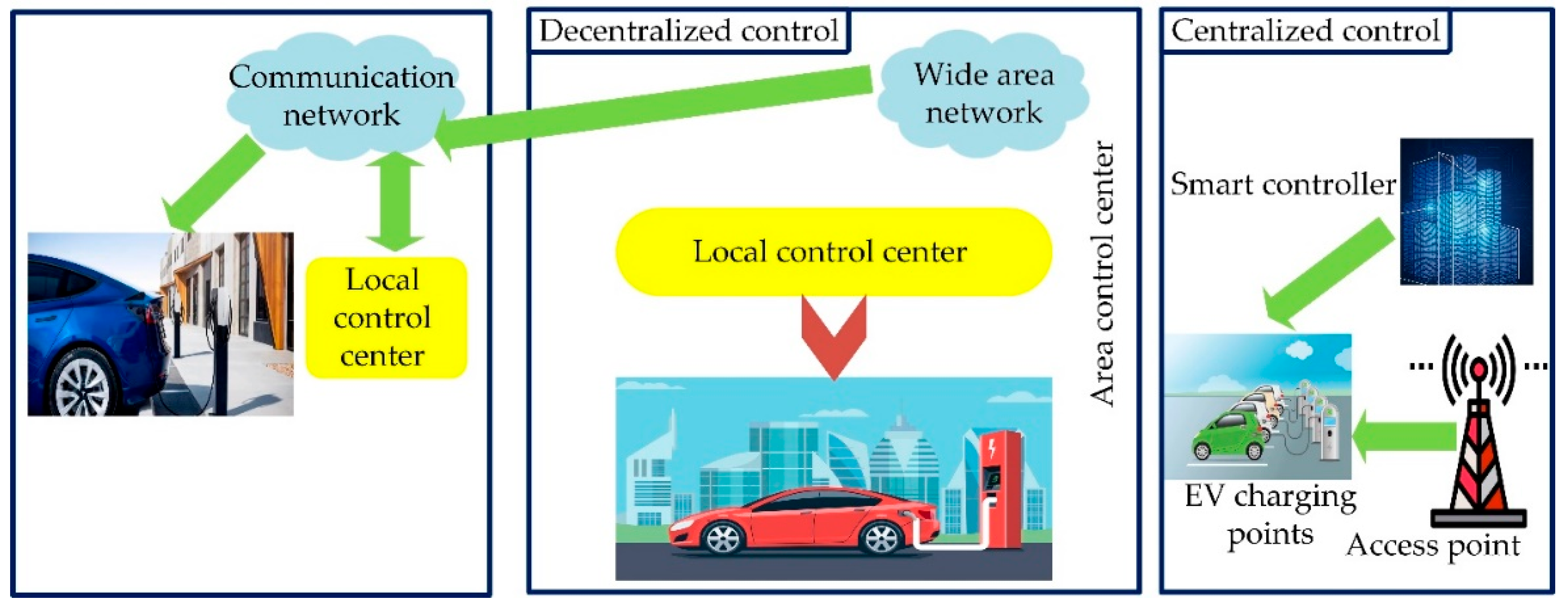Energies 16 04302 g006 Energies 16 04302 g006